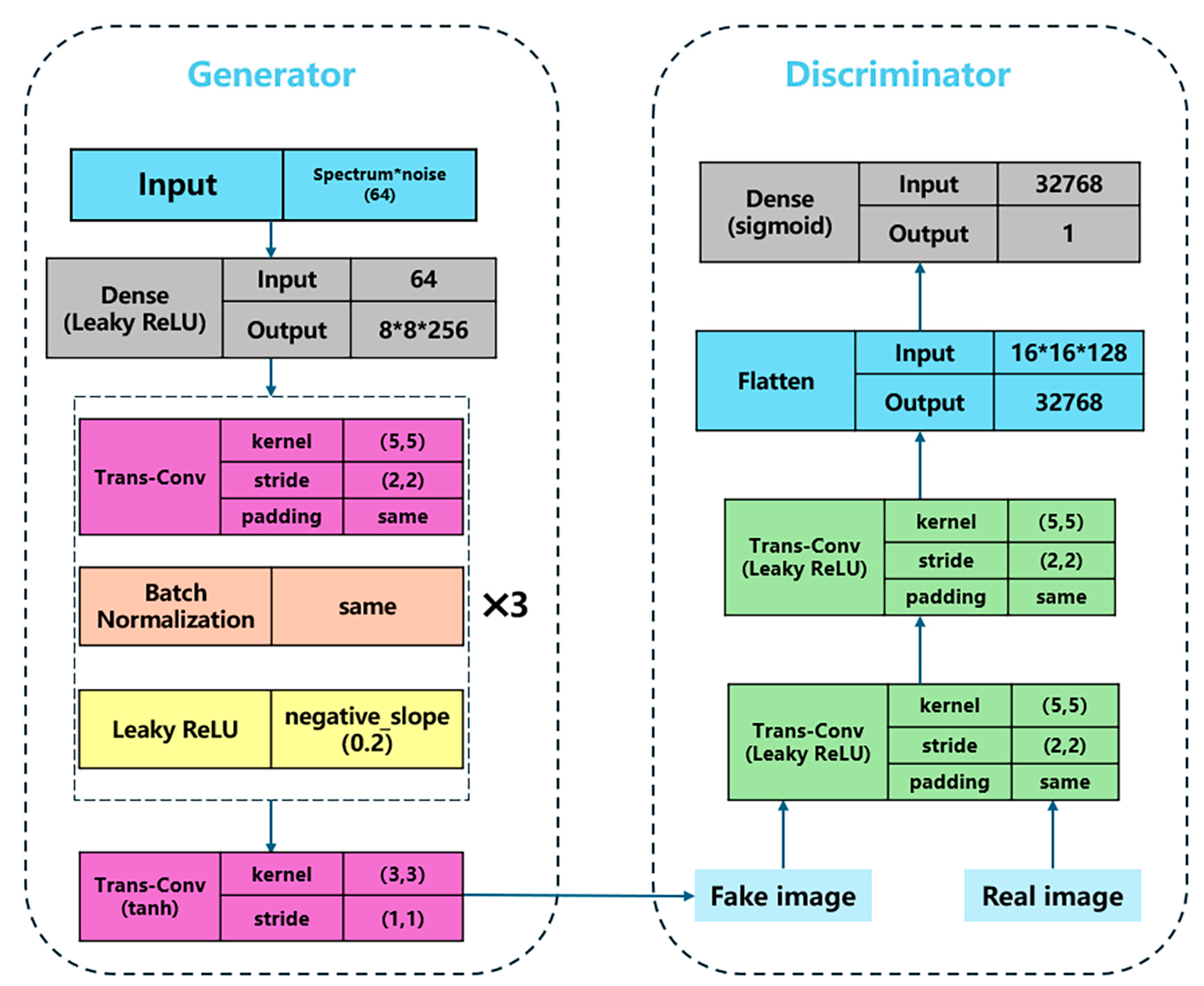 Applsci 15 09642 g004