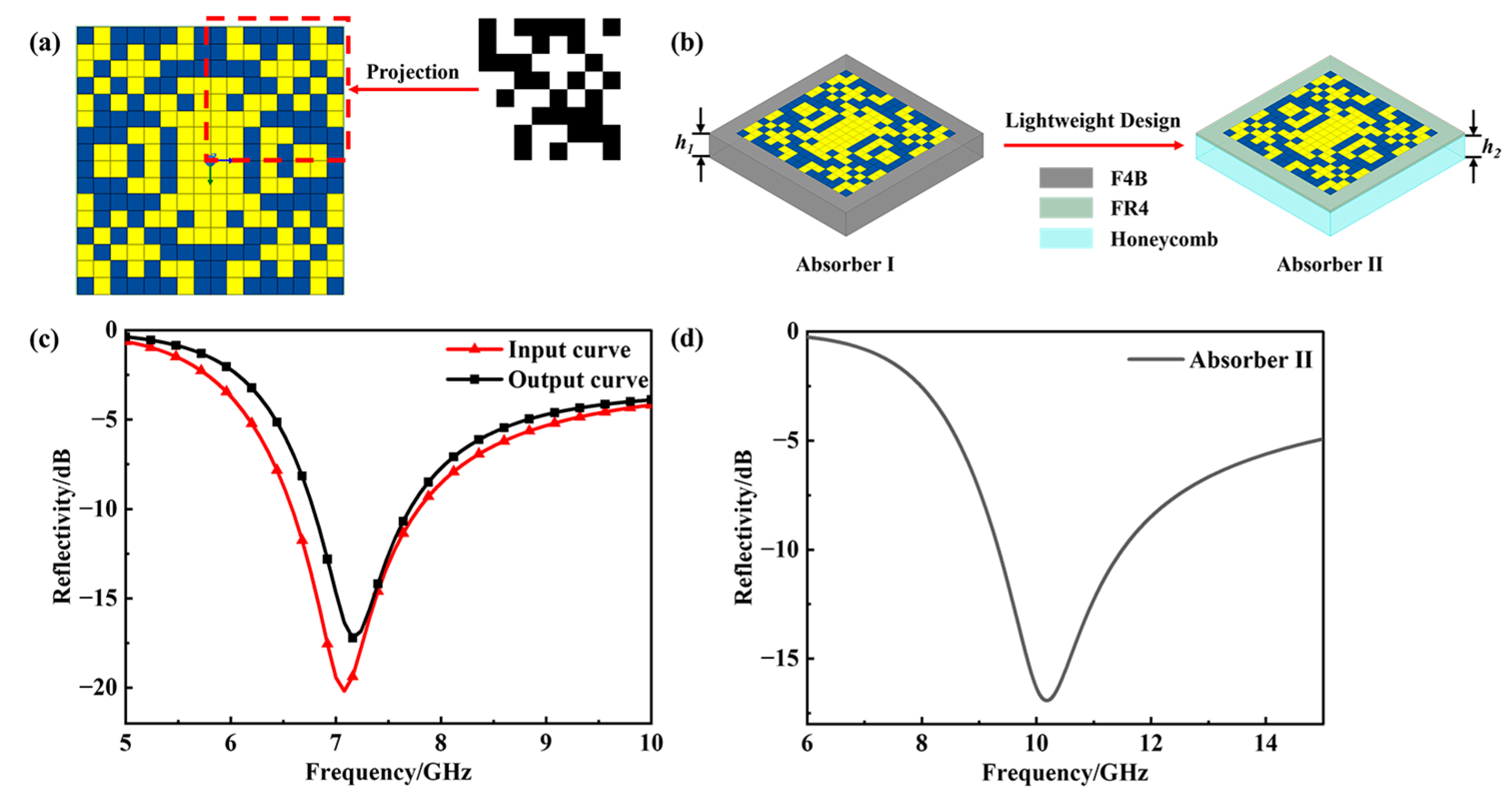 Applsci 15 09642 g006