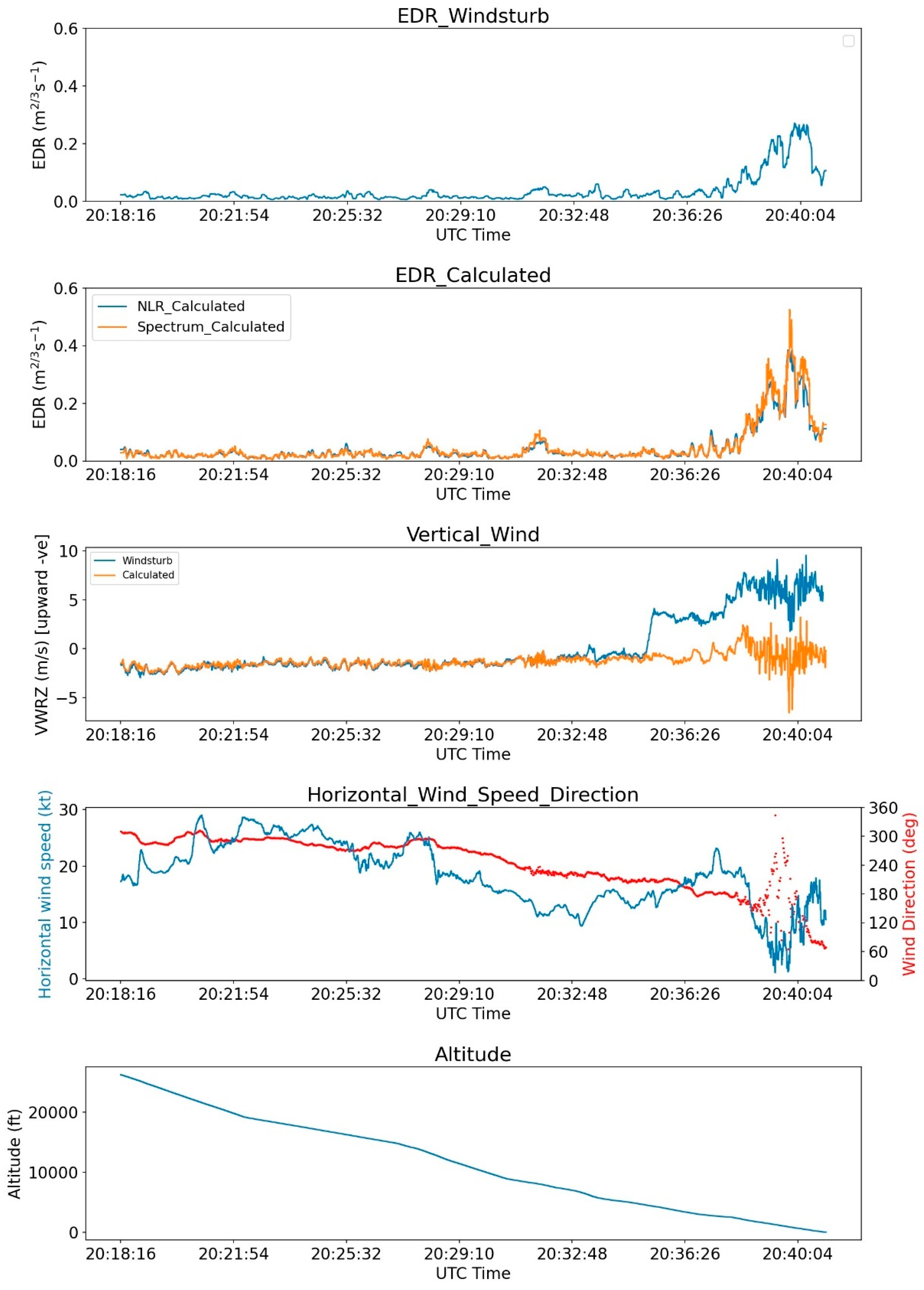 Applsci 15 09655 g003b