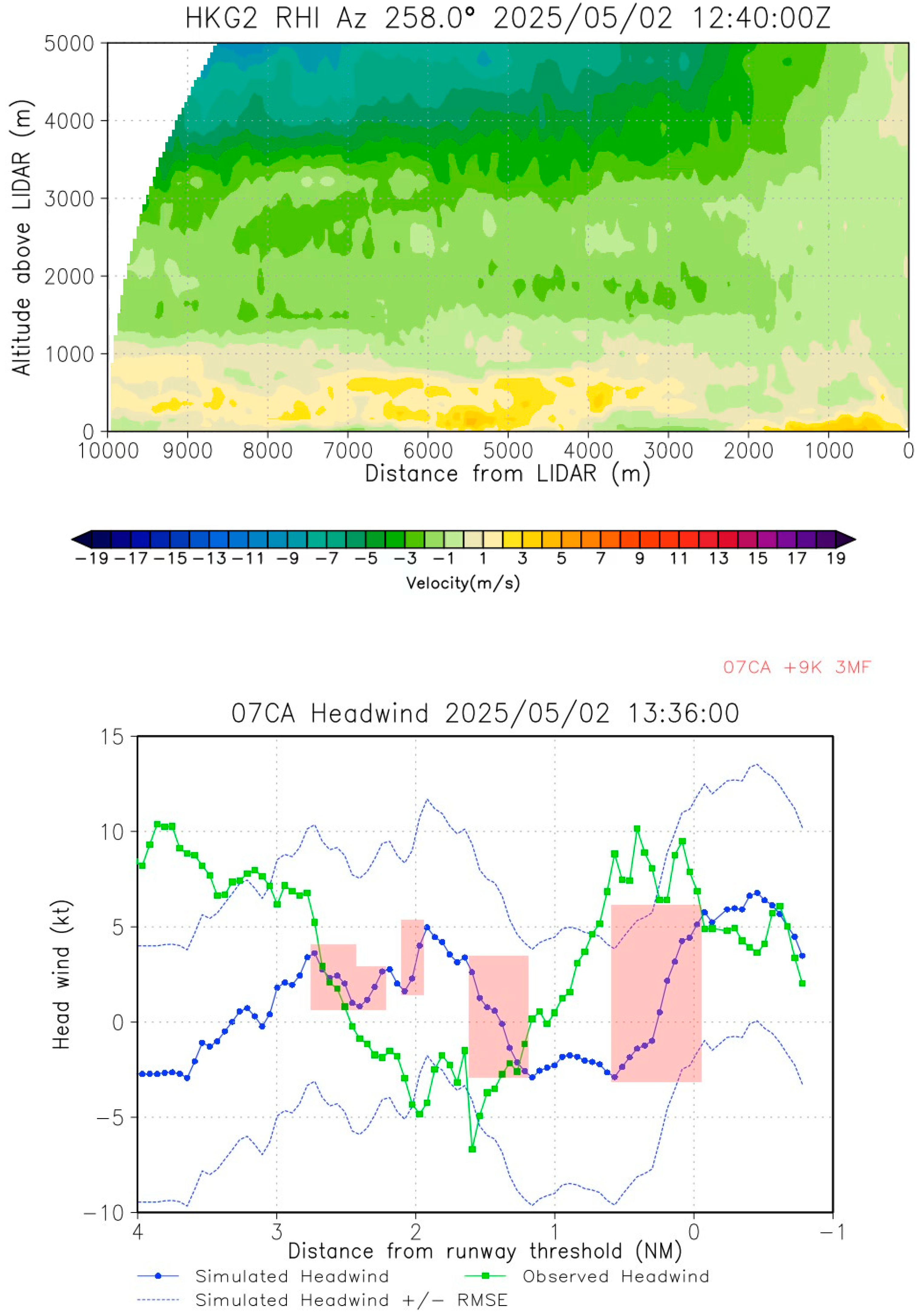 Applsci 15 09655 g011