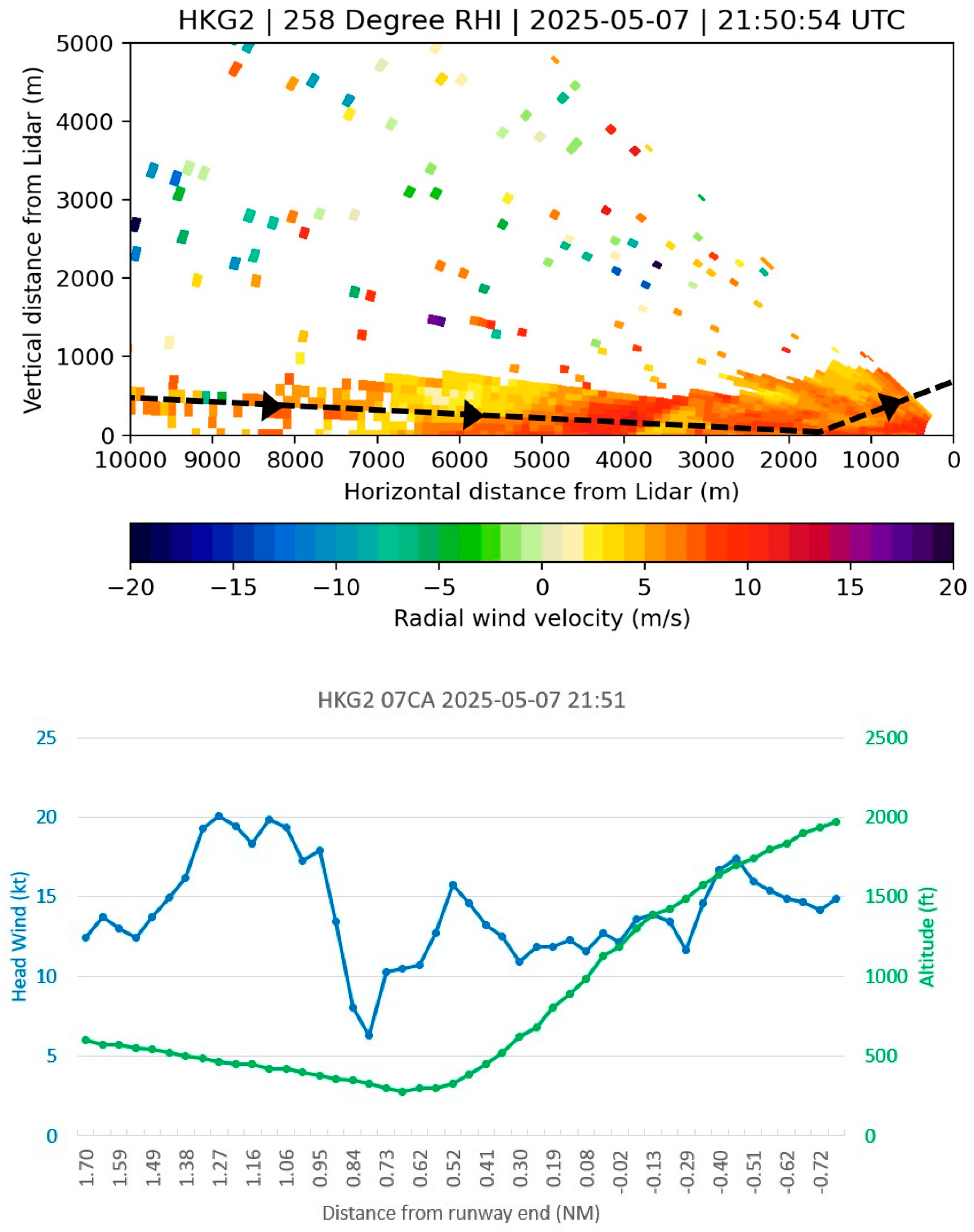 Applsci 15 09655 g015b