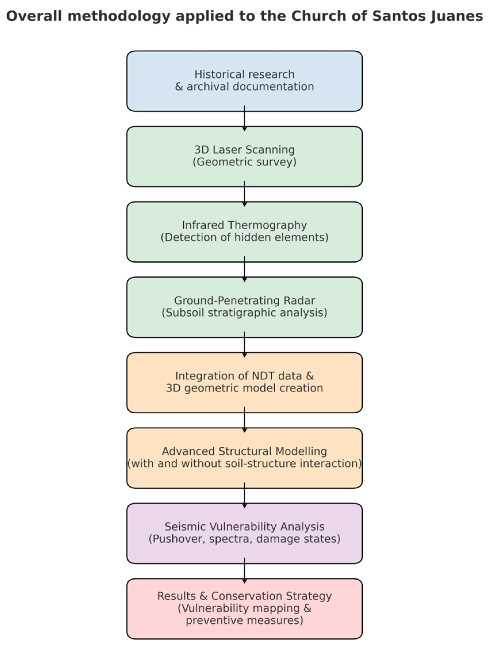 Applsci 15 09661 g001