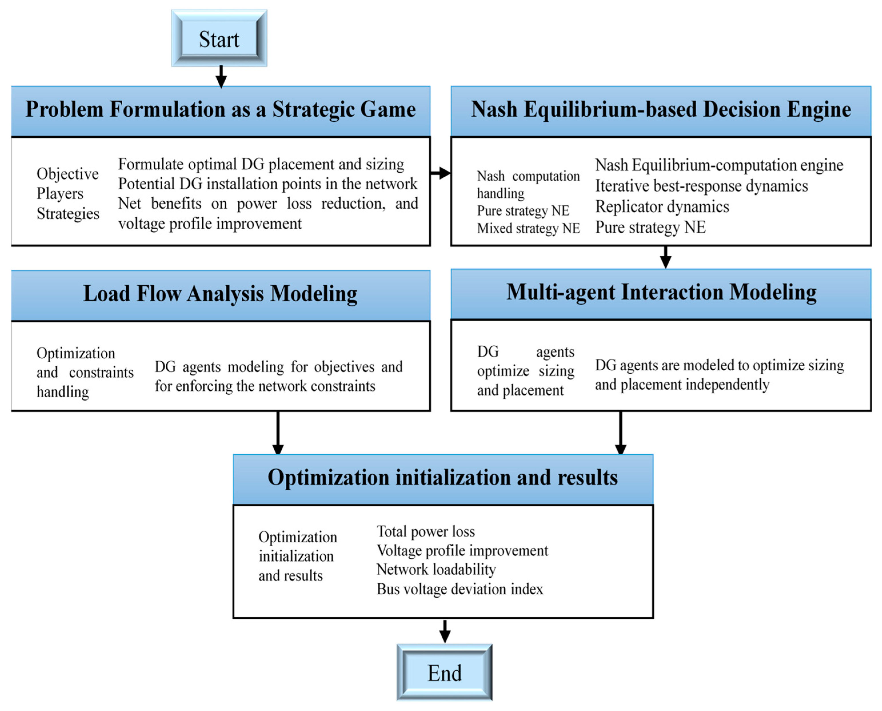Applsci 15 09668 g001