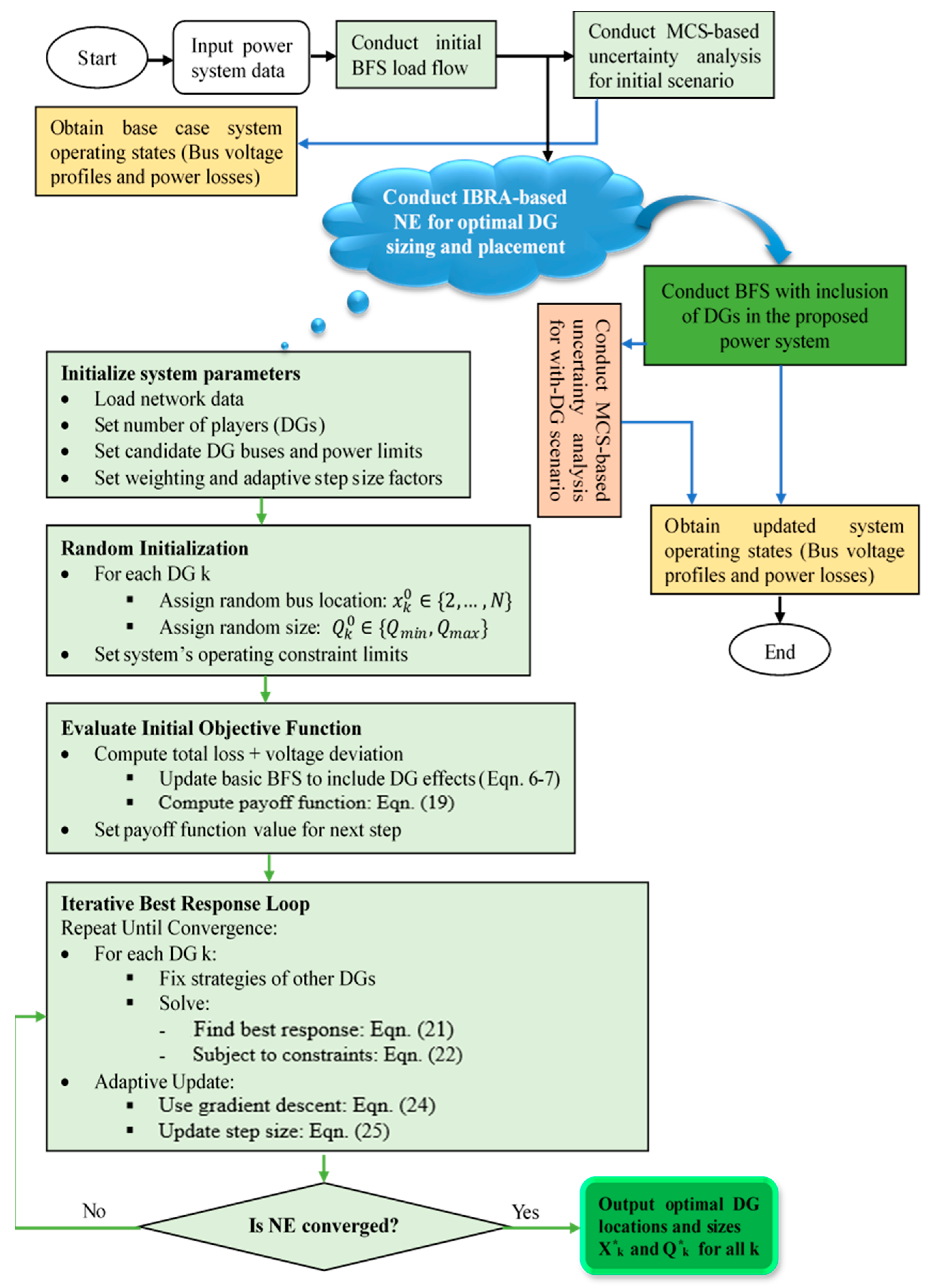 Applsci 15 09668 g002