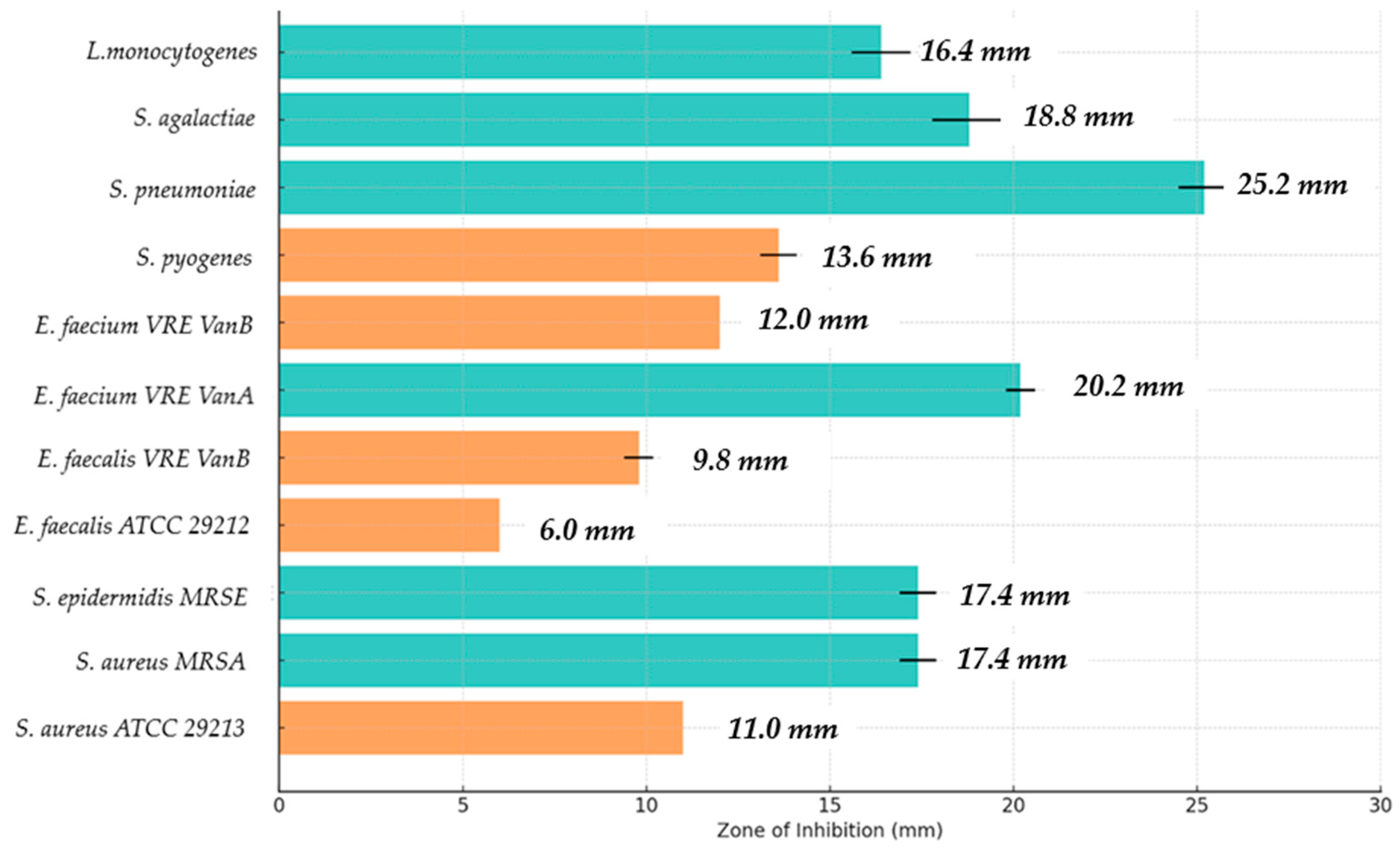 Applsci 15 09669 g003