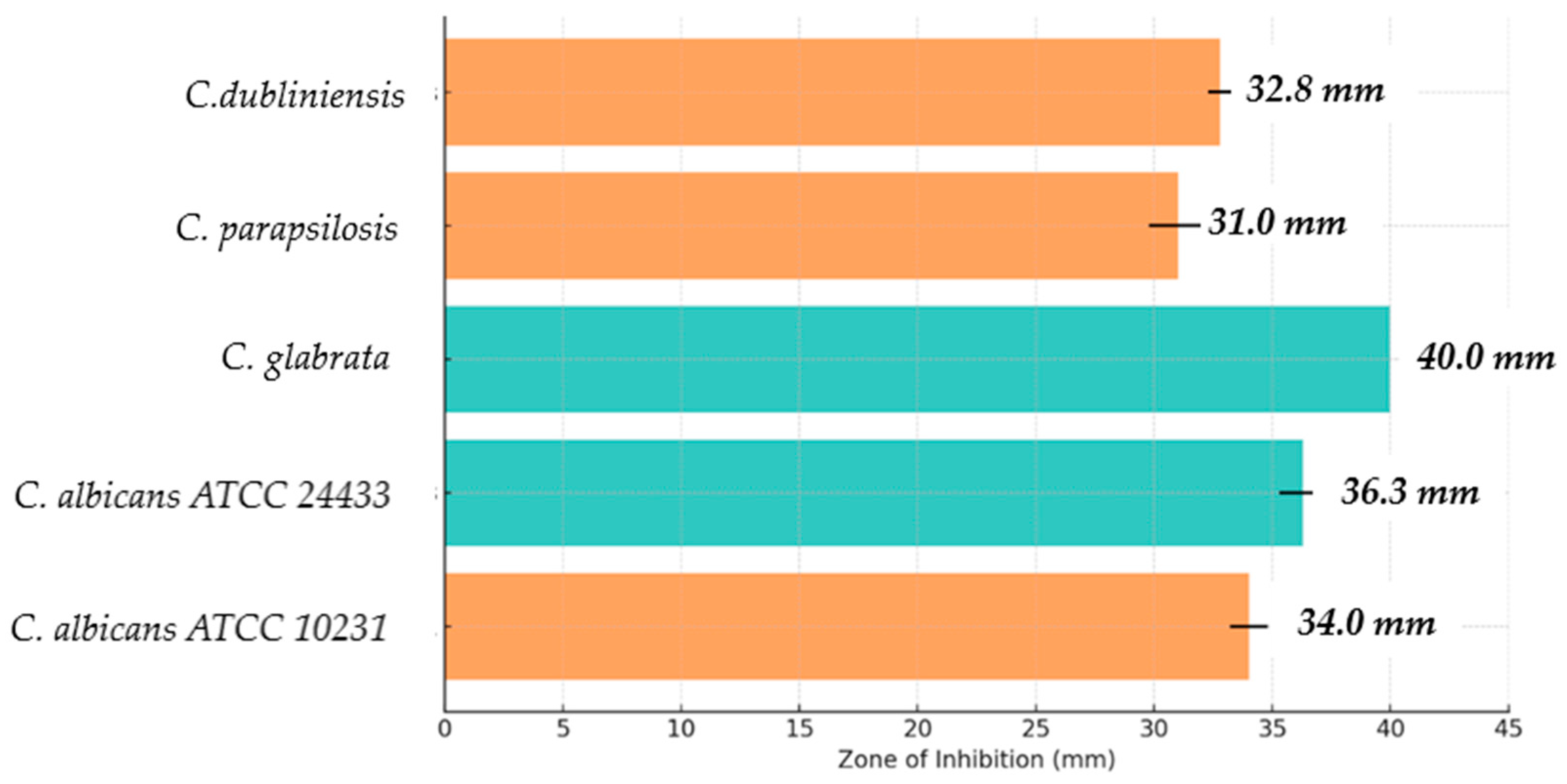 Applsci 15 09669 g007