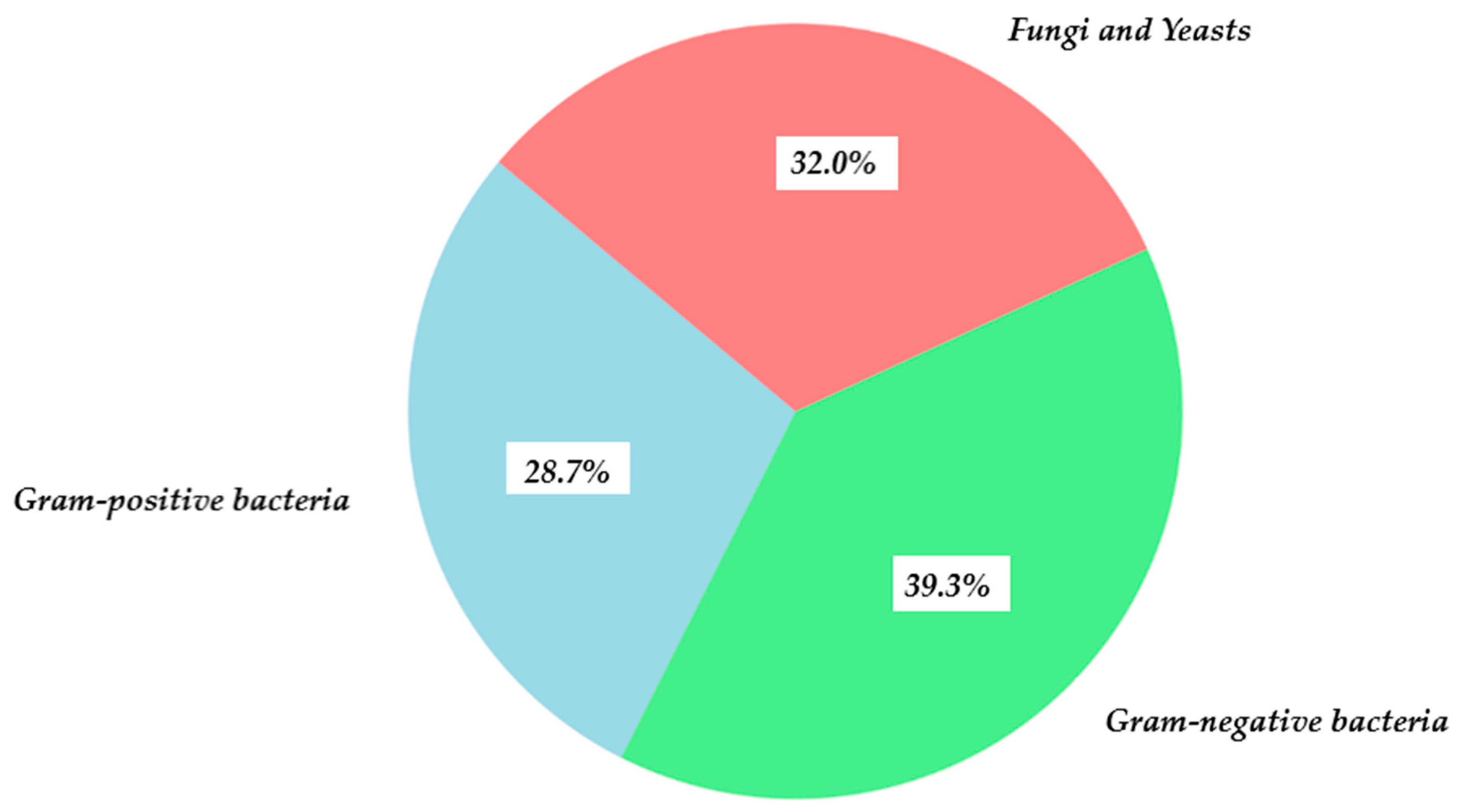 Applsci 15 09669 g012