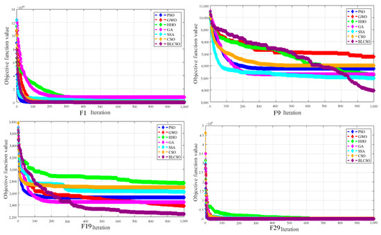 Uncertainty-Based Design Optimization Framework Based on Improved ...