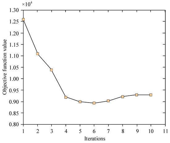 Uncertainty-Based Design Optimization Framework Based on Improved ...
