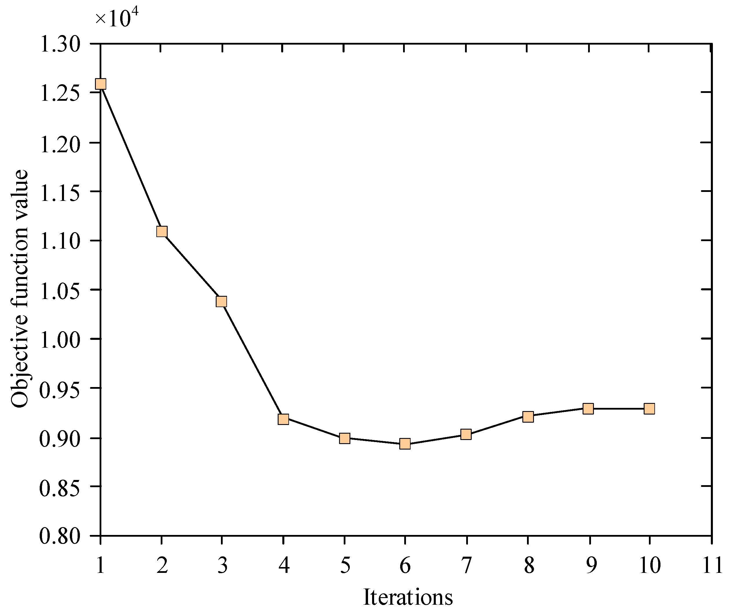 Applsci 15 09671 g009