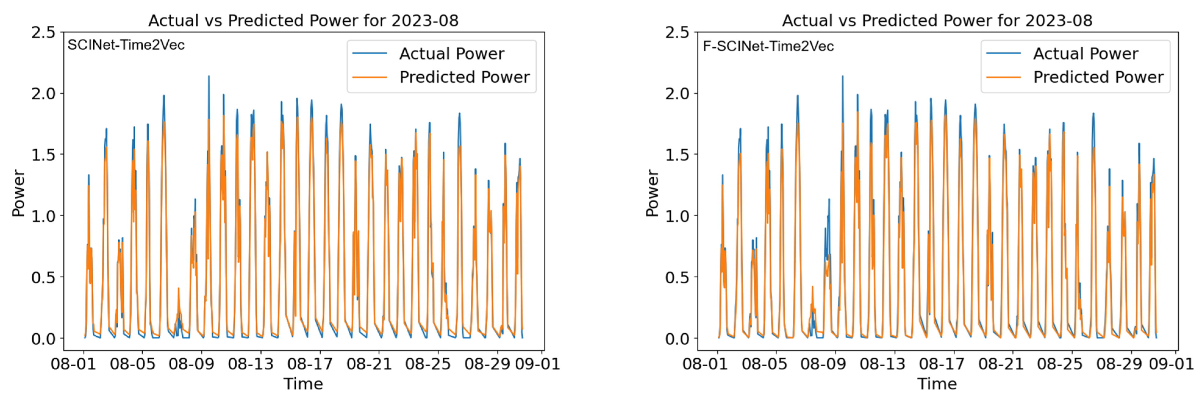 Applsci 15 09672 g007a