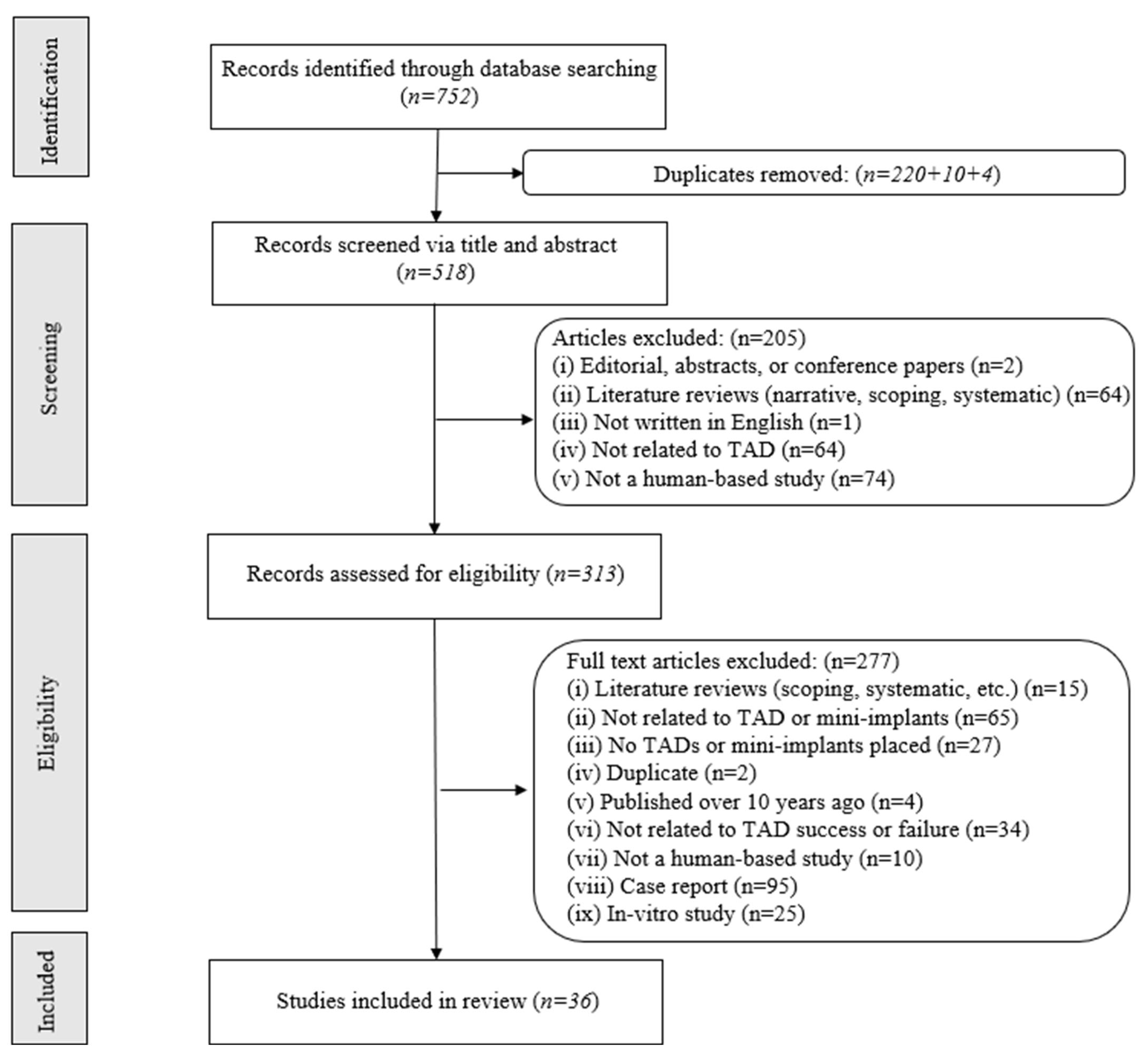 Applsci 15 09673 g001 Applsci 15 09673 g001