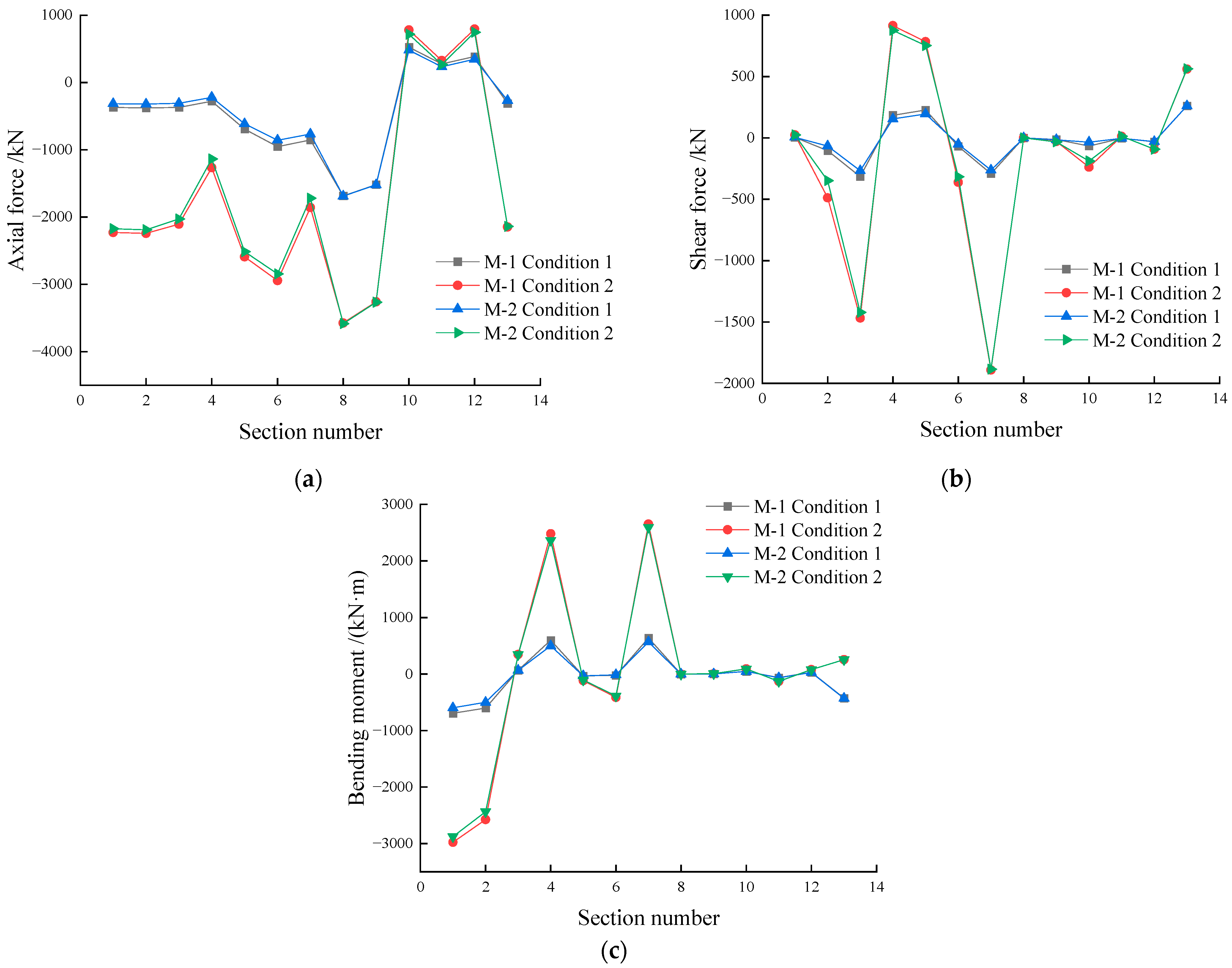 Applsci 15 09674 g008