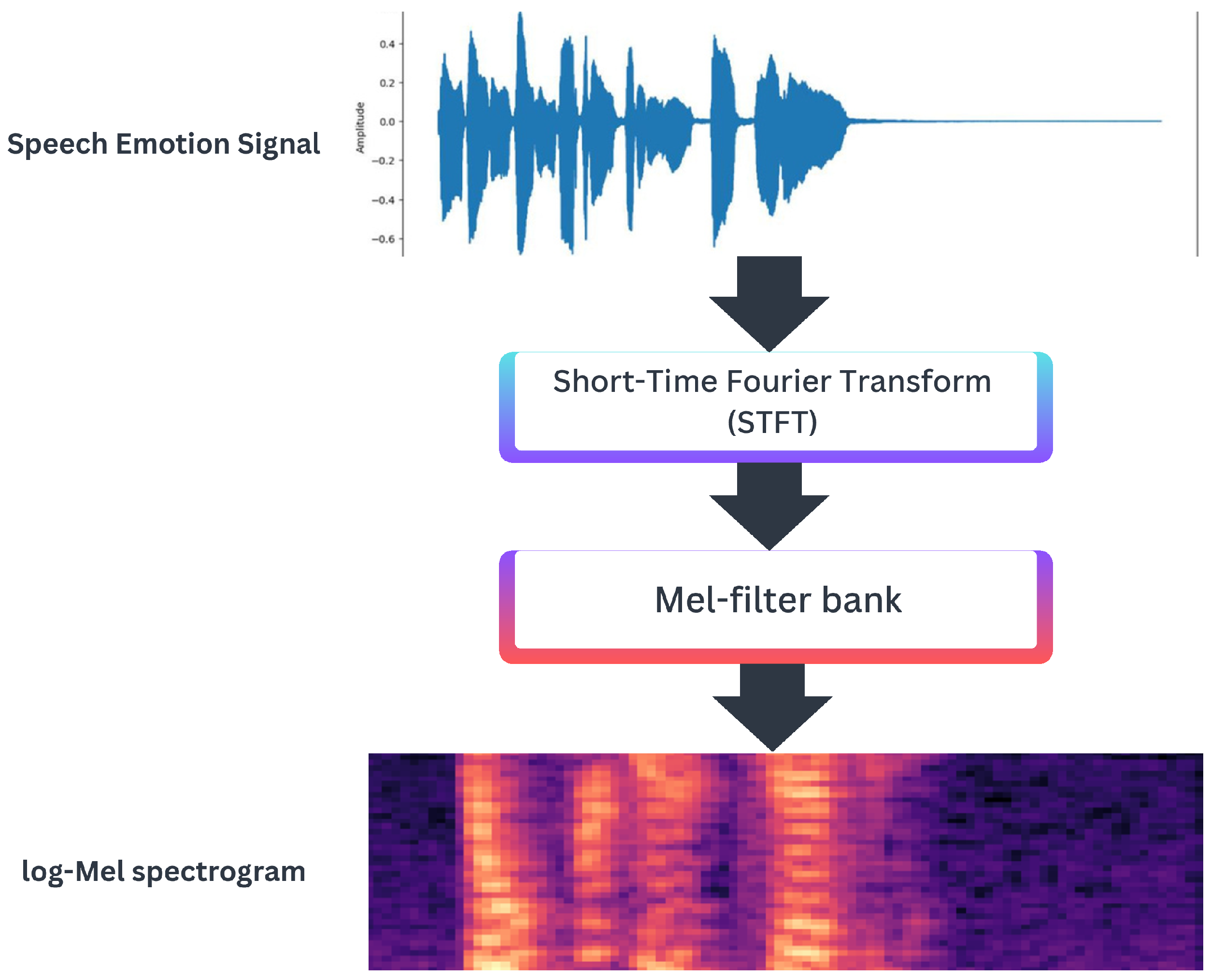 Applsci 15 09692 g001