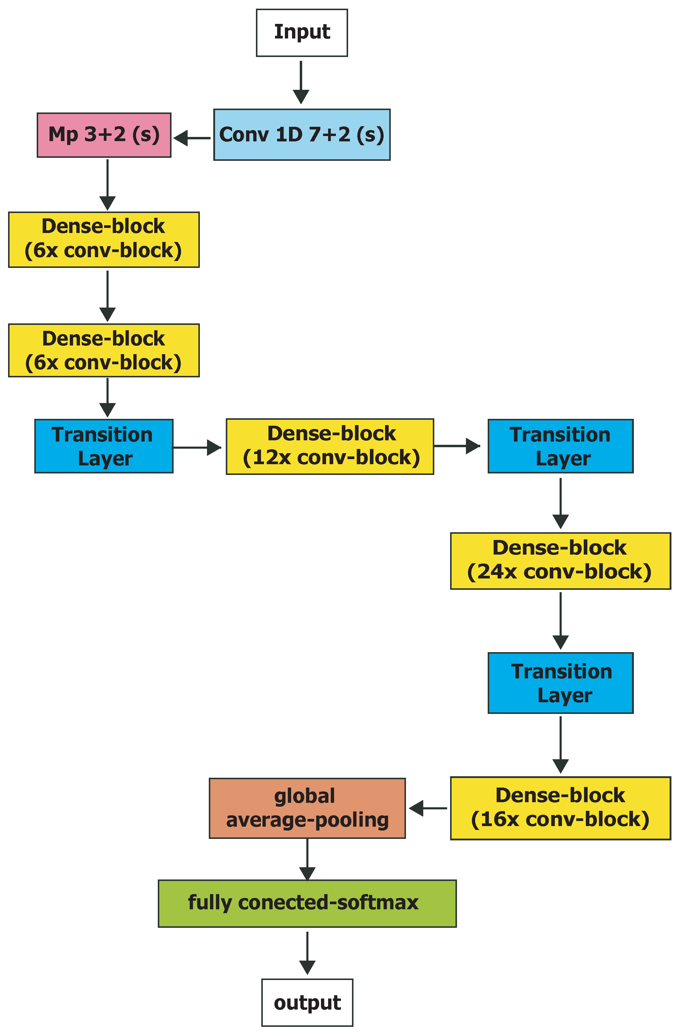 Applsci 15 09692 g002