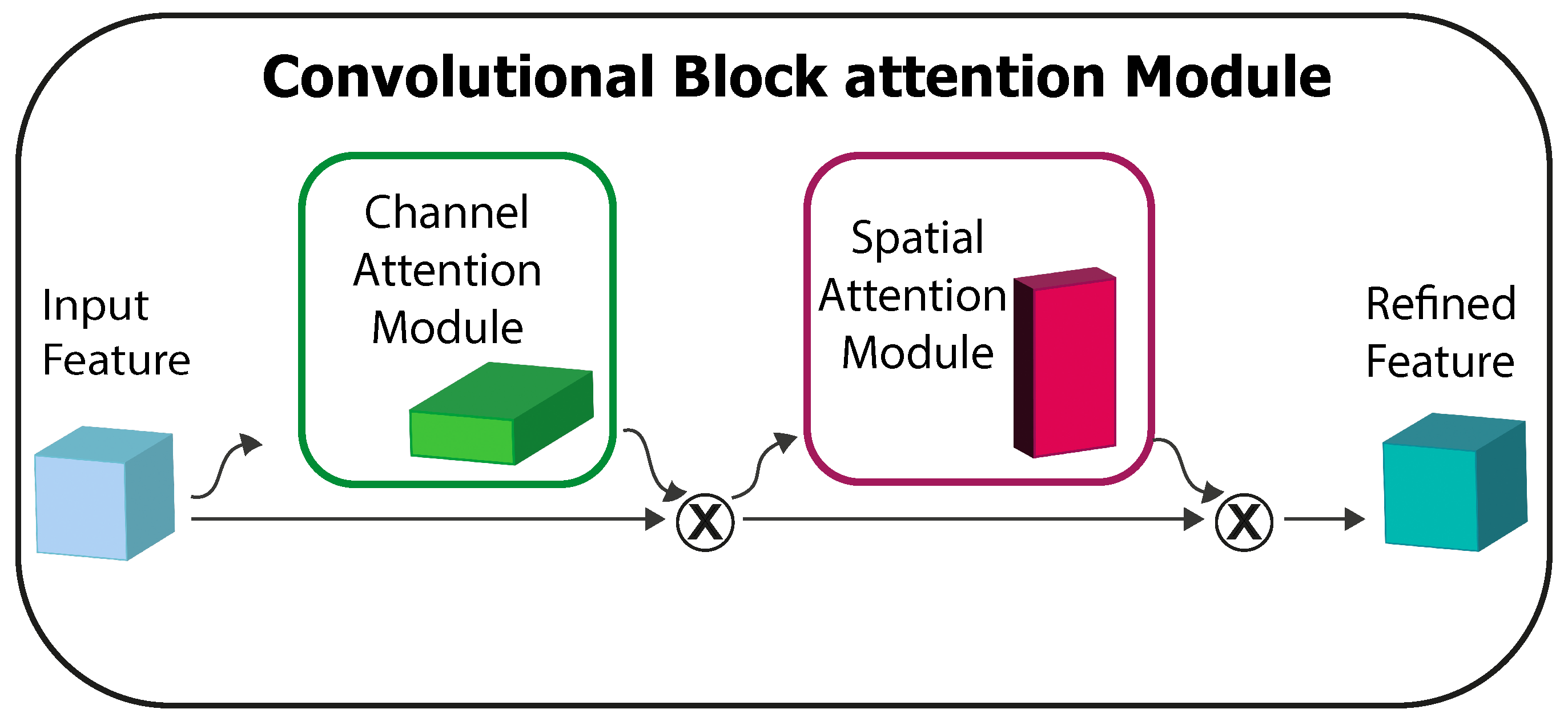 Applsci 15 09692 g003