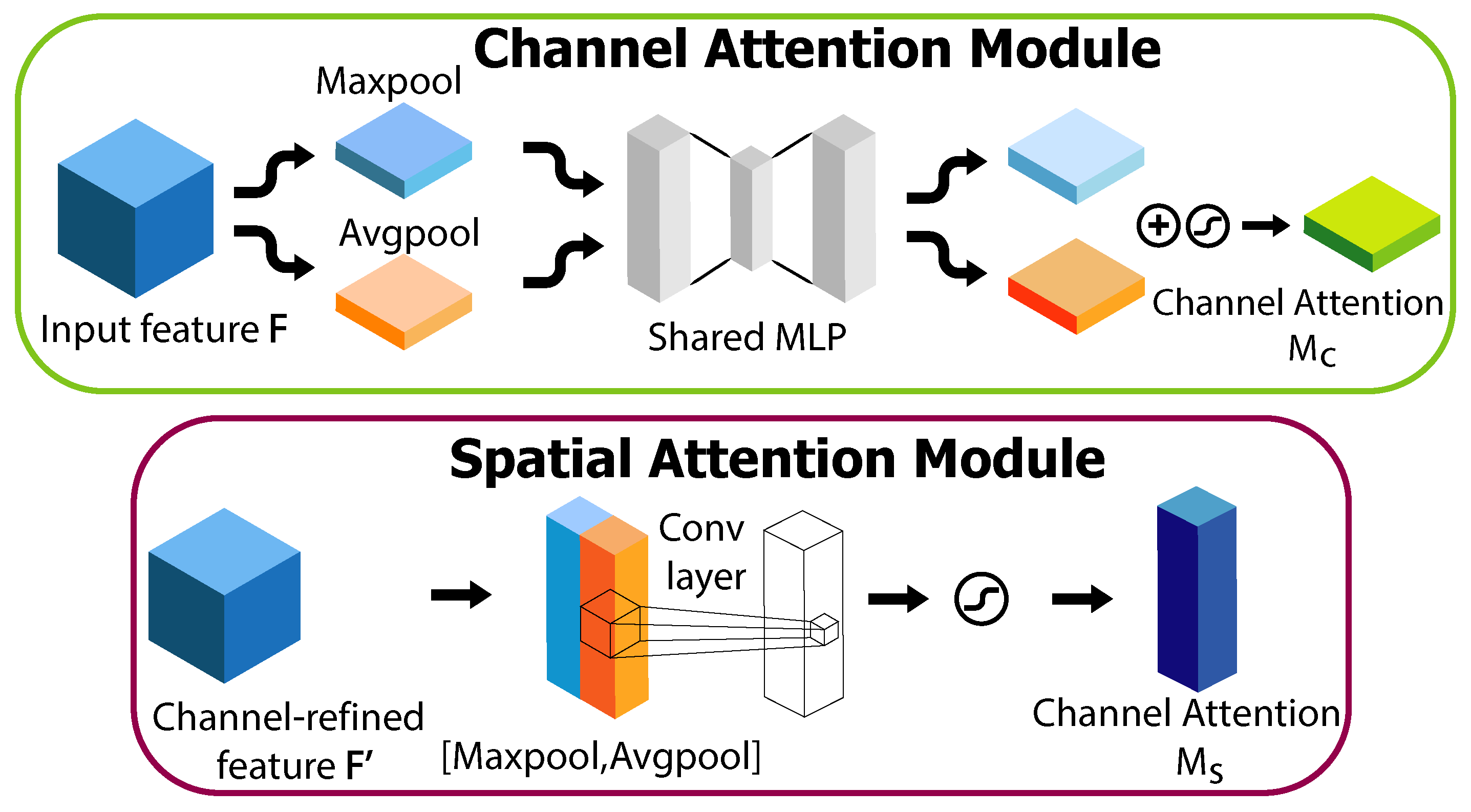 Applsci 15 09692 g004