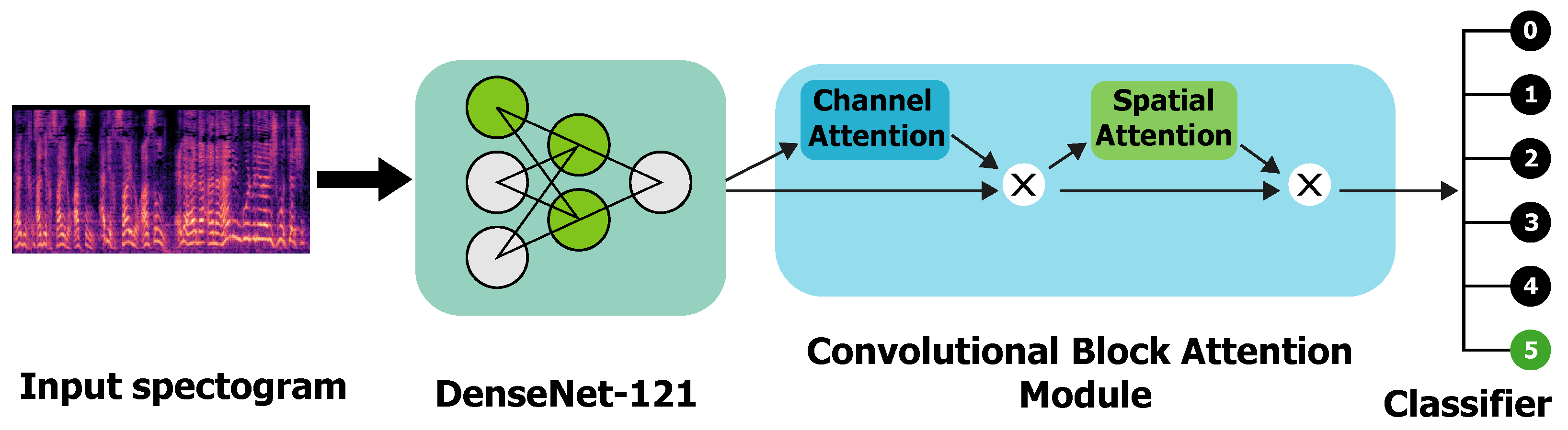 Applsci 15 09692 g005