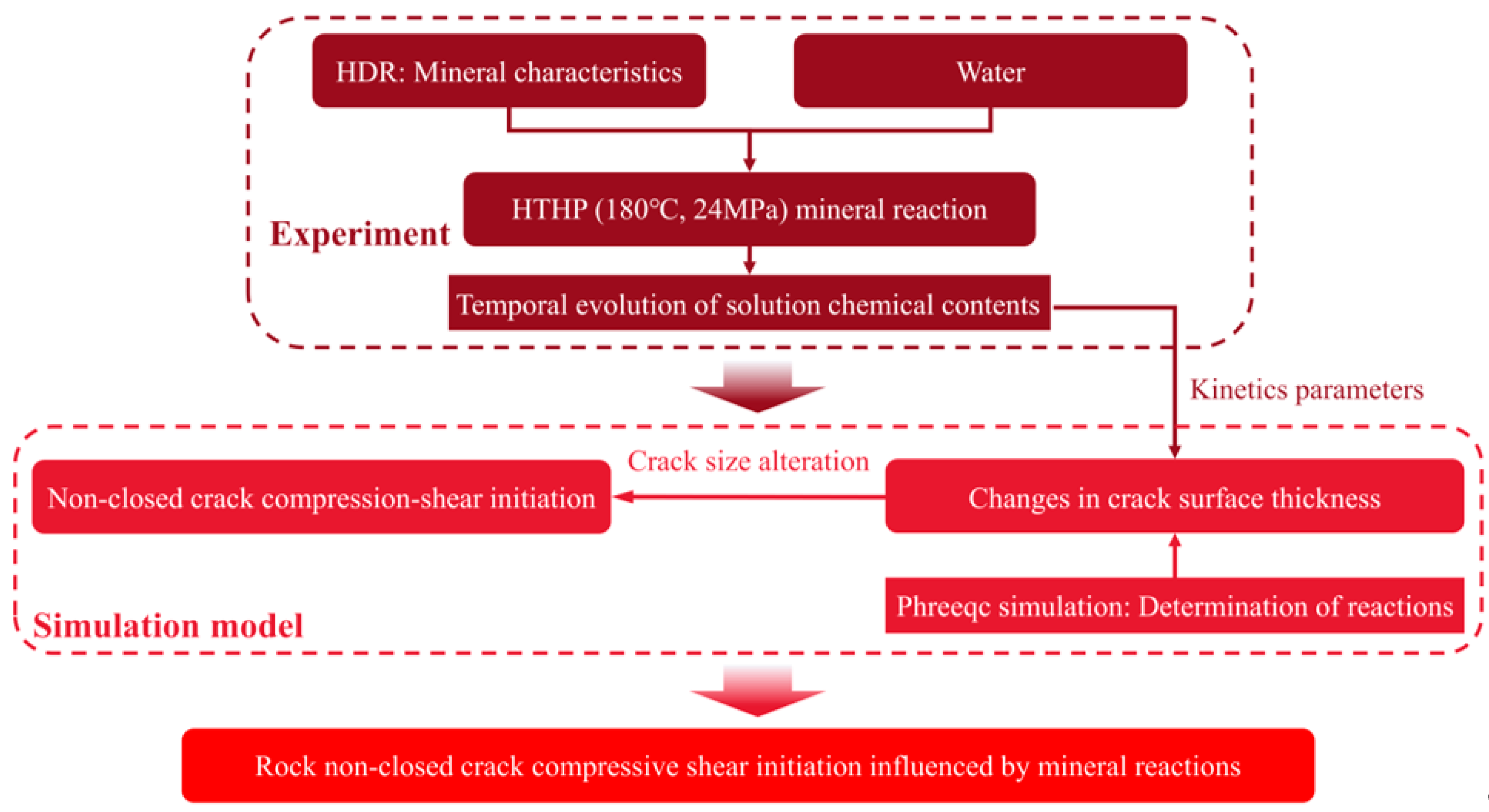 Applsci 15 09695 g003 Applsci 15 09695 g003