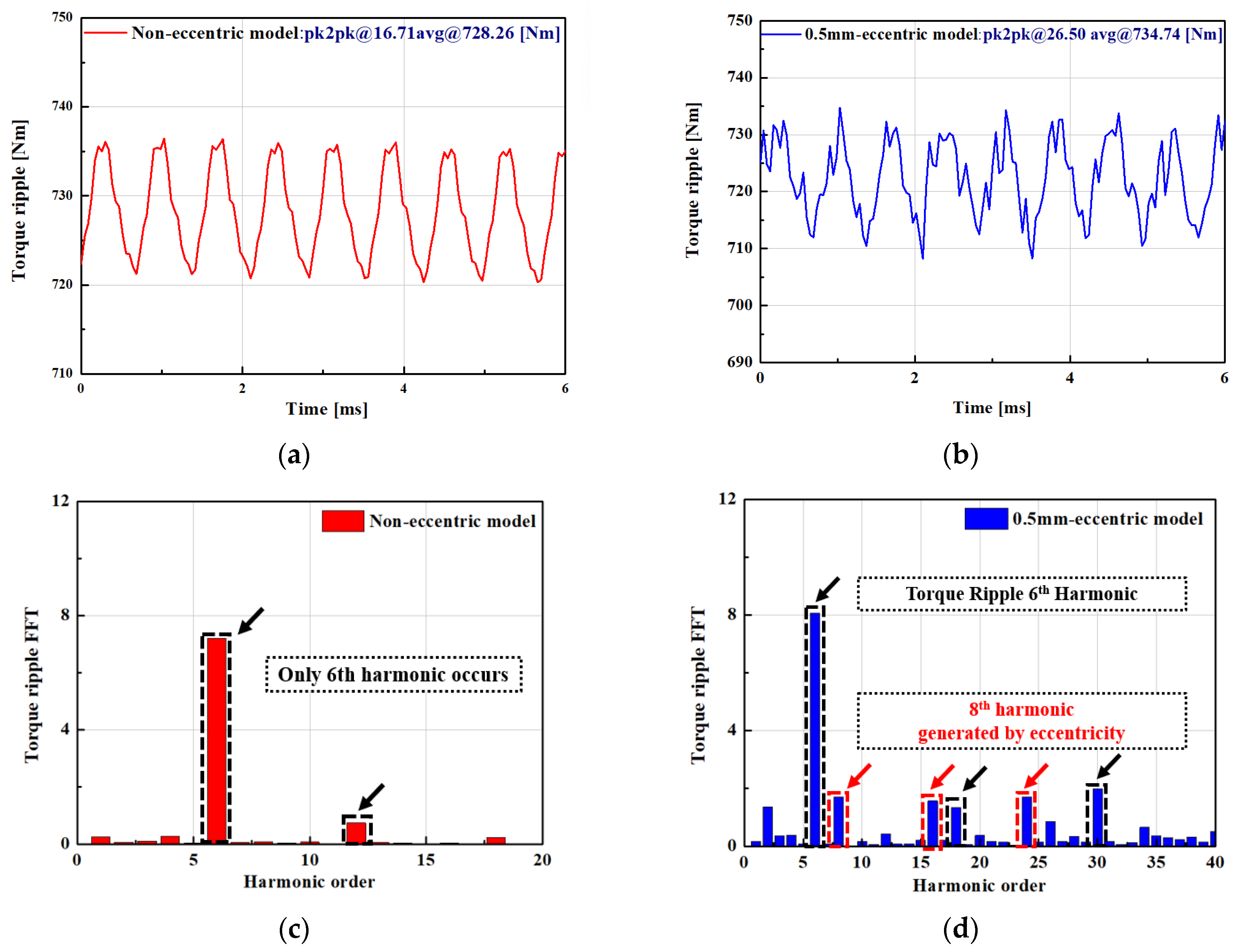 Applsci 15 09697 g002