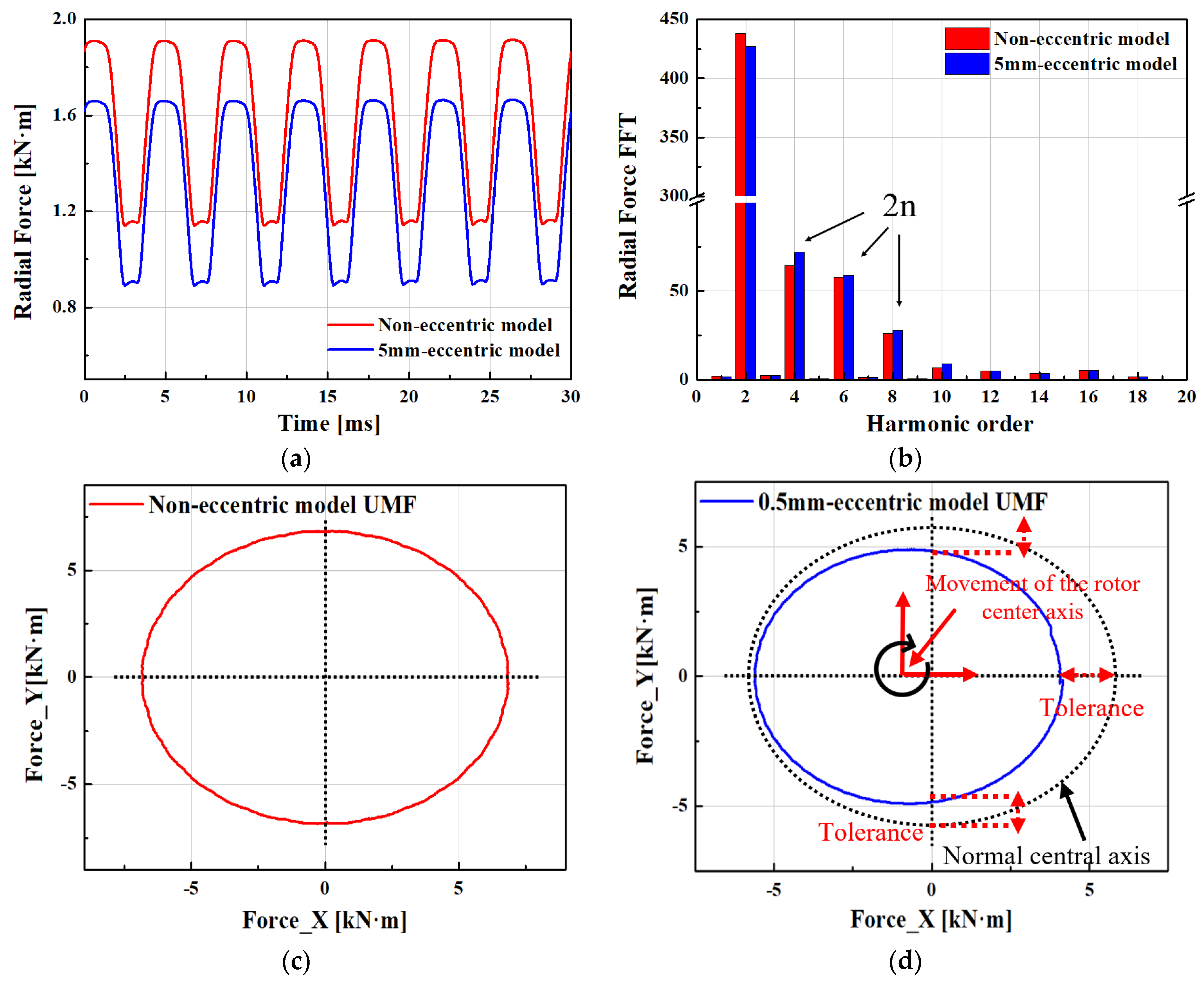 Applsci 15 09697 g004