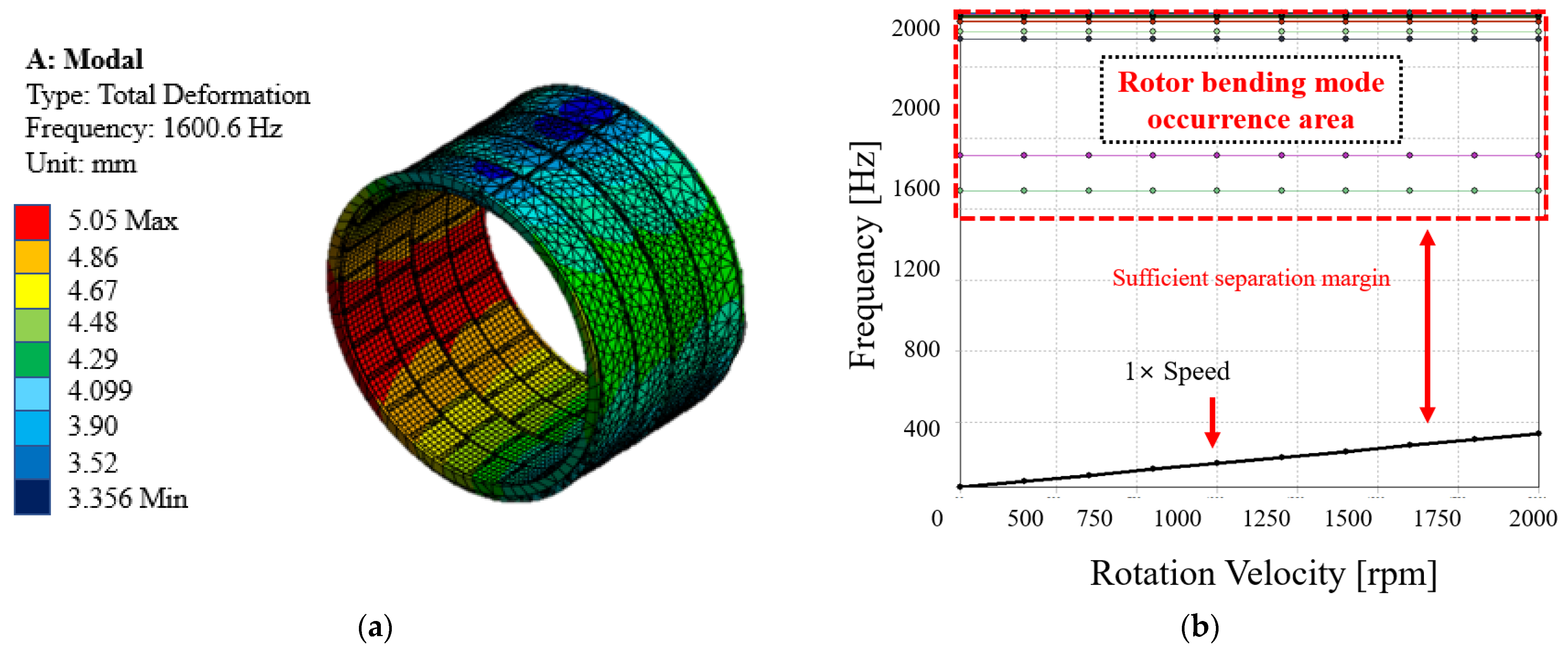 Applsci 15 09697 g007a