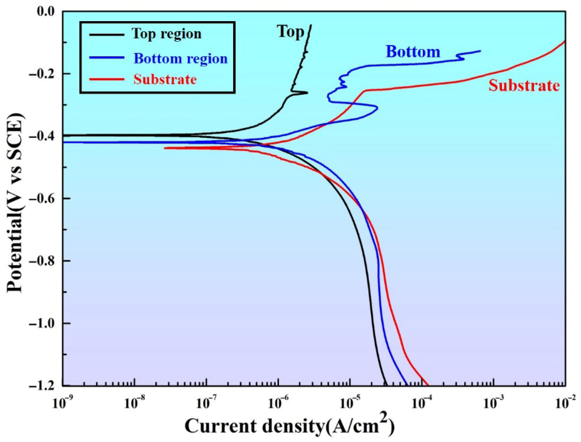 Applsci 15 09698 g008 Applsci 15 09698 g008