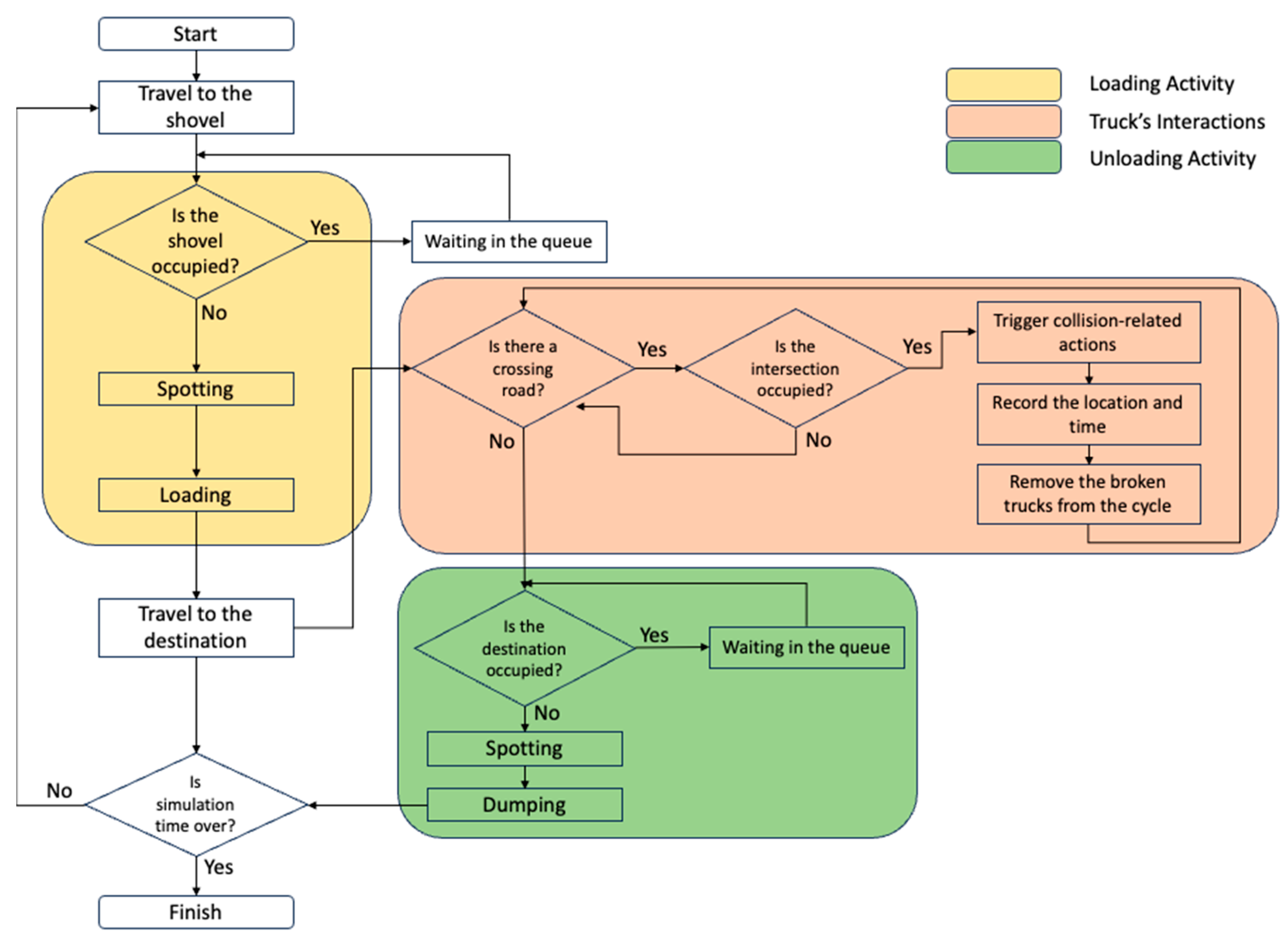 Applsci 15 09702 g003