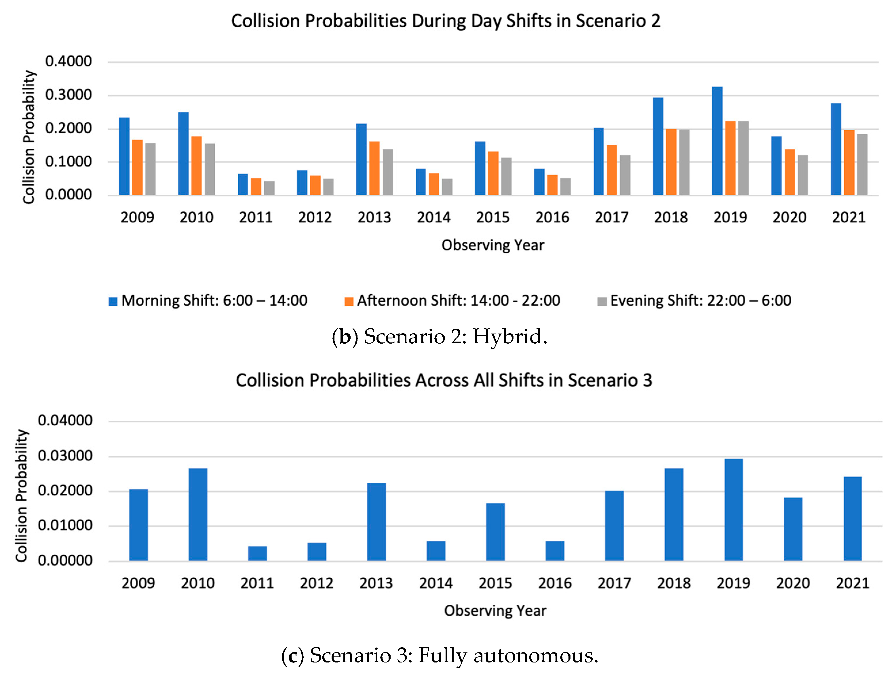Applsci 15 09702 g008b