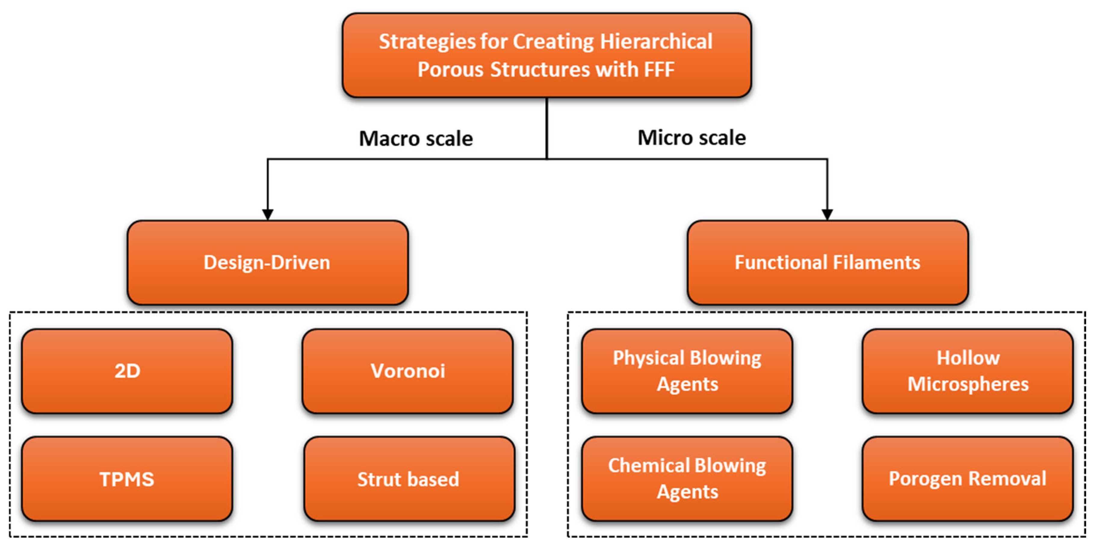 Applsci 15 09703 g003