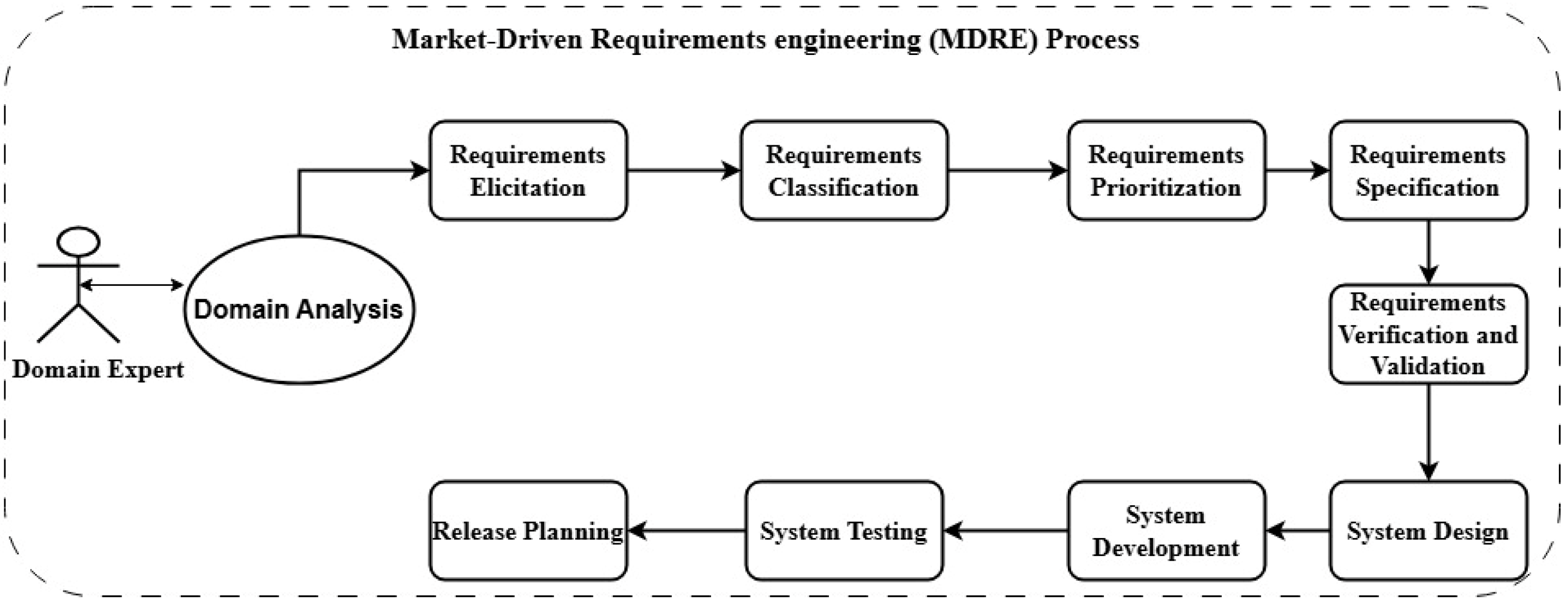 Applsci 15 09709 g001