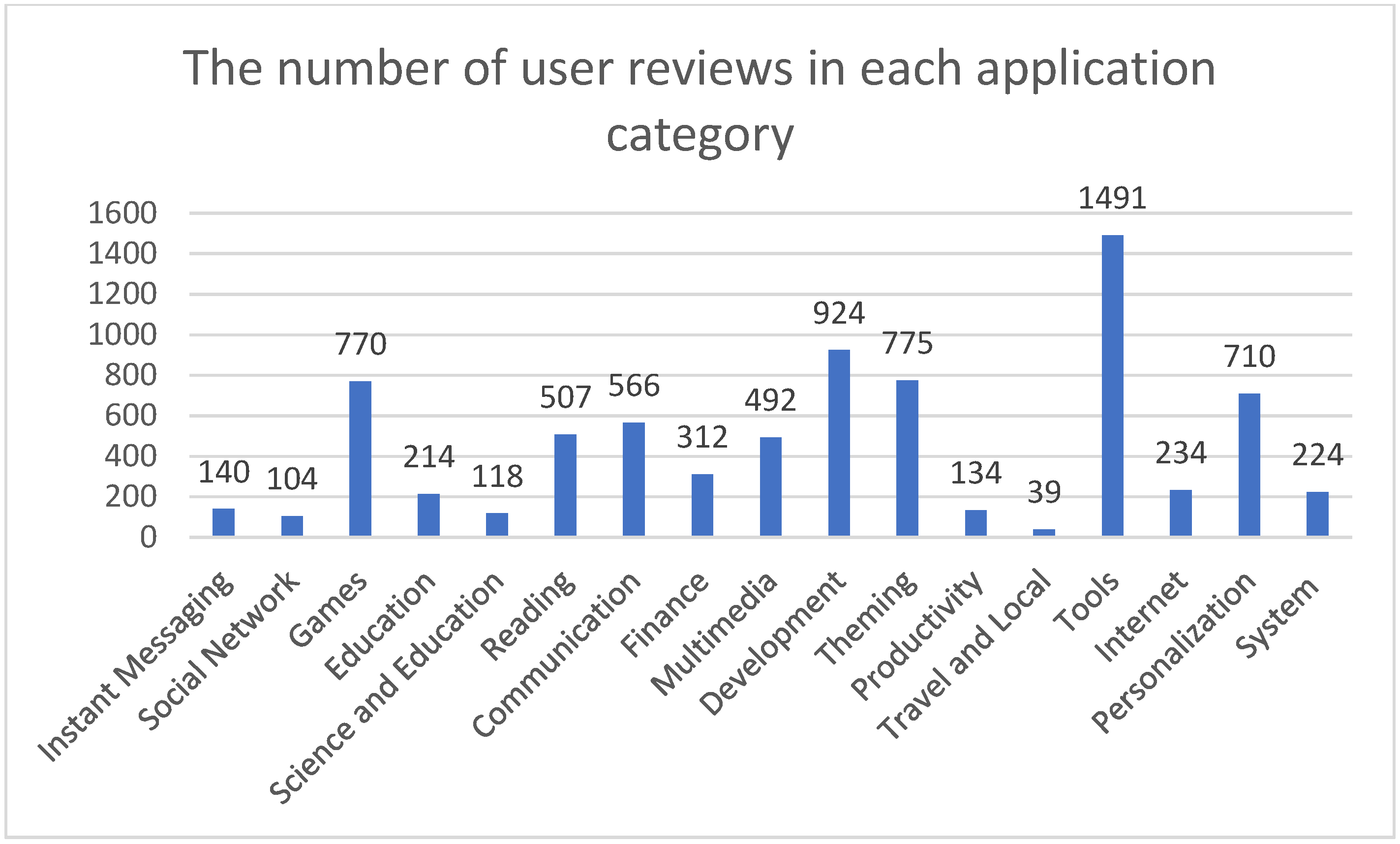 Applsci 15 09709 g003