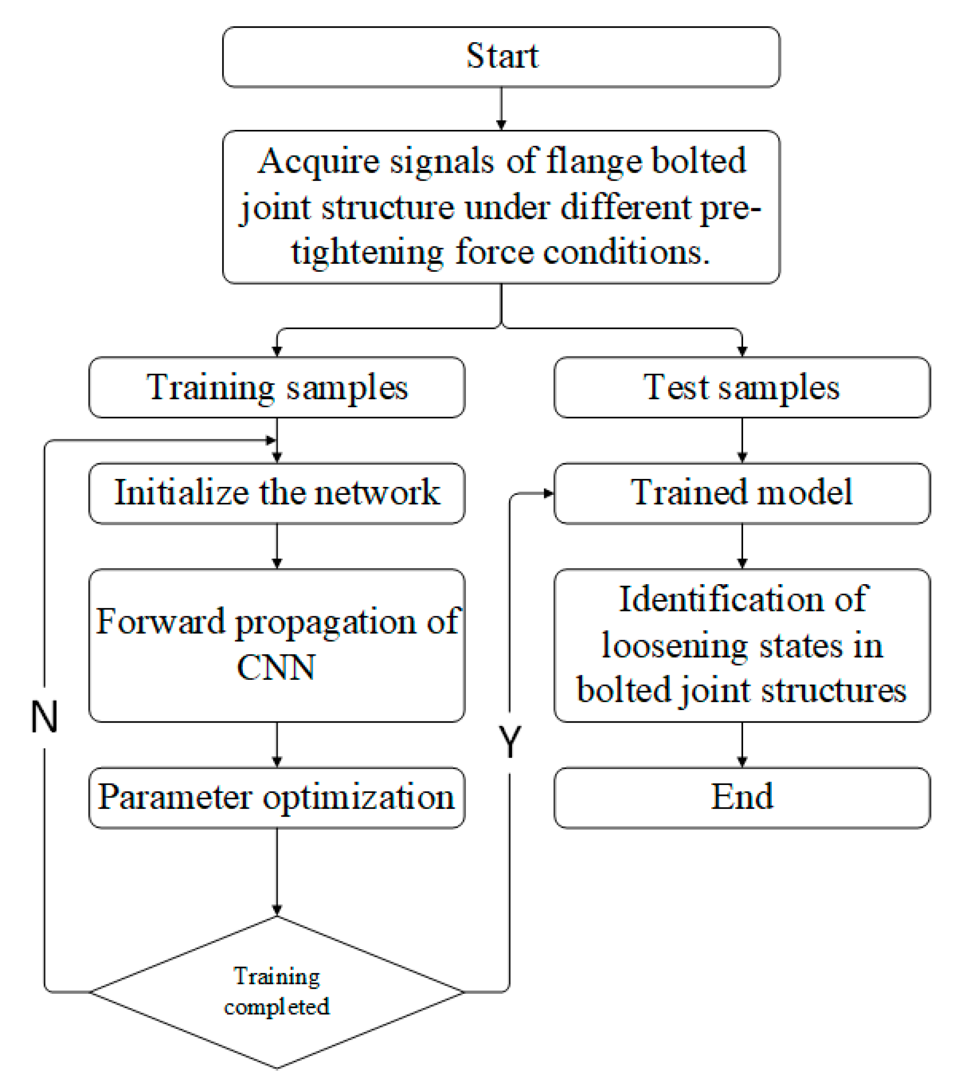 Applsci 15 09715 g002