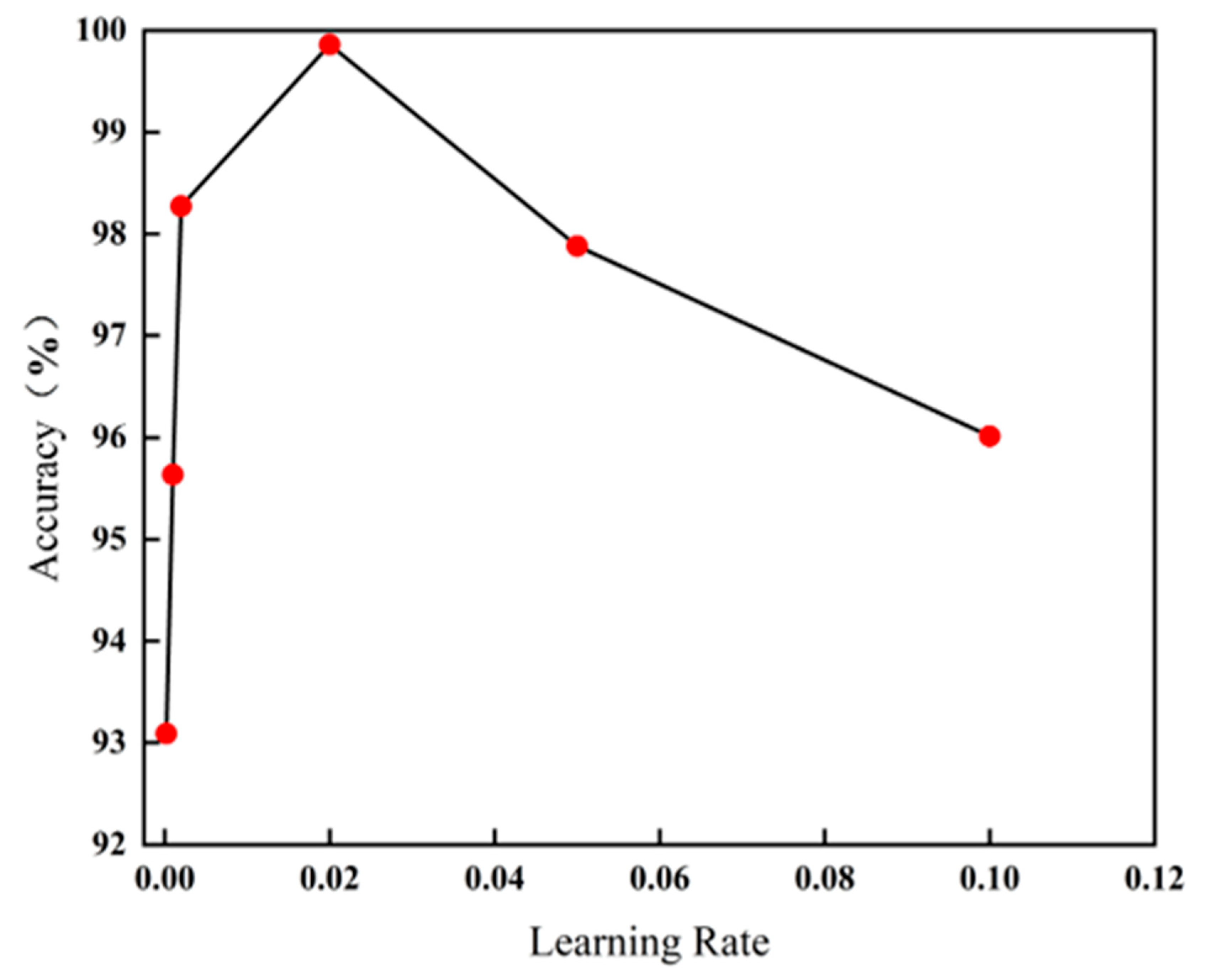 Applsci 15 09715 g009