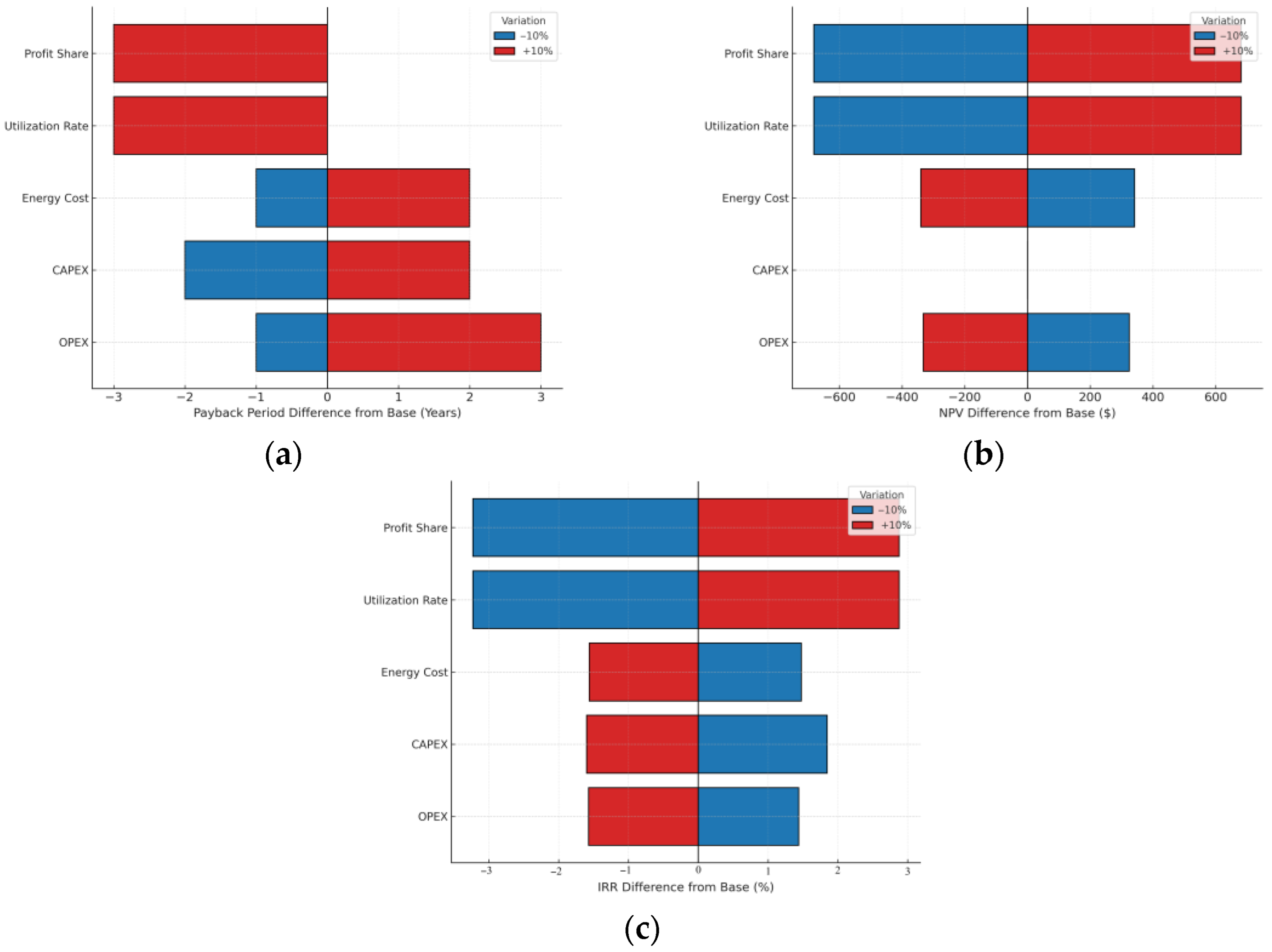 Applsci 15 09716 g007