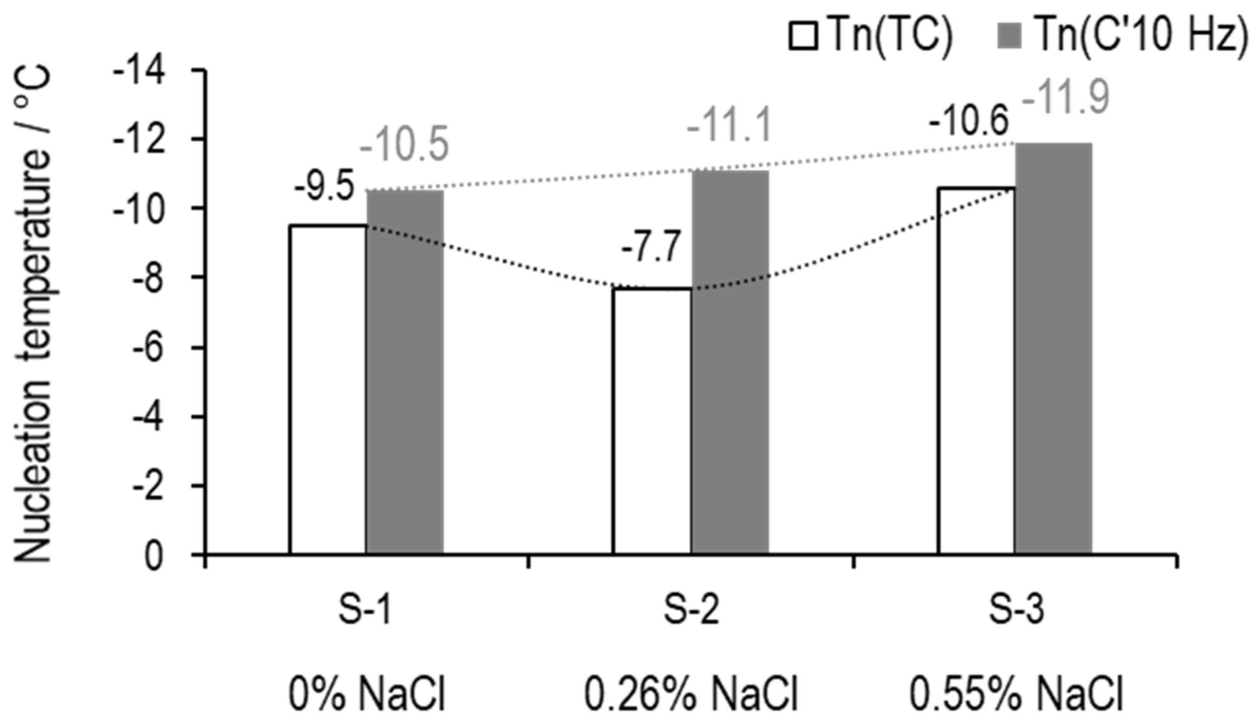 Applsci 15 09728 g017 Applsci 15 09728 g017