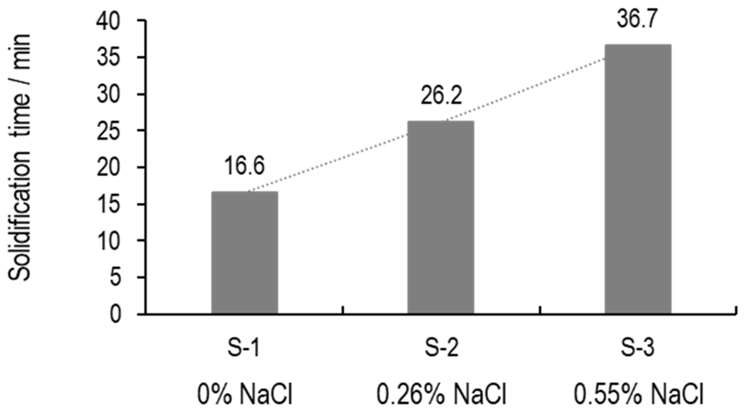 Applsci 15 09728 g018 Applsci 15 09728 g018