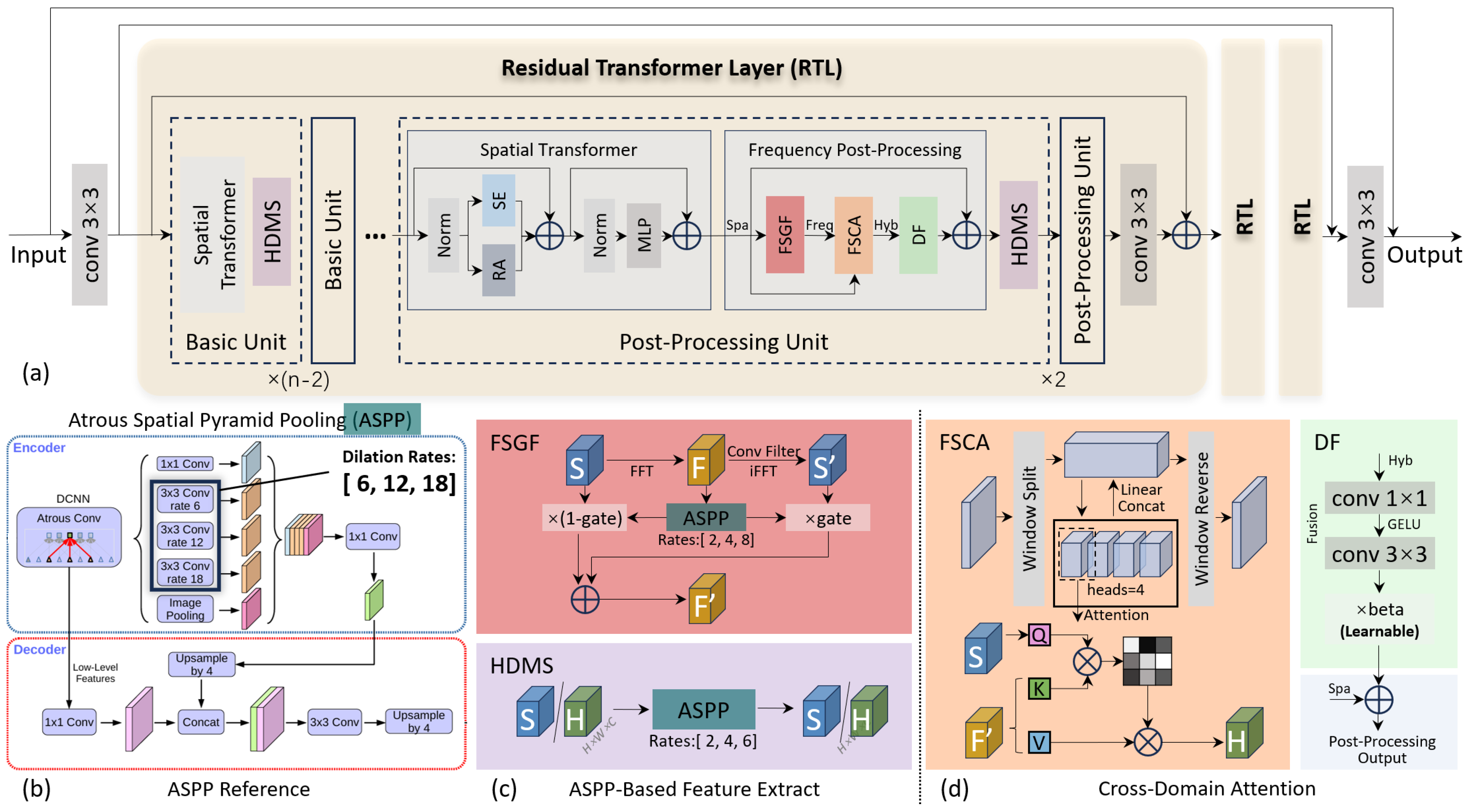 Applsci 15 09735 g001