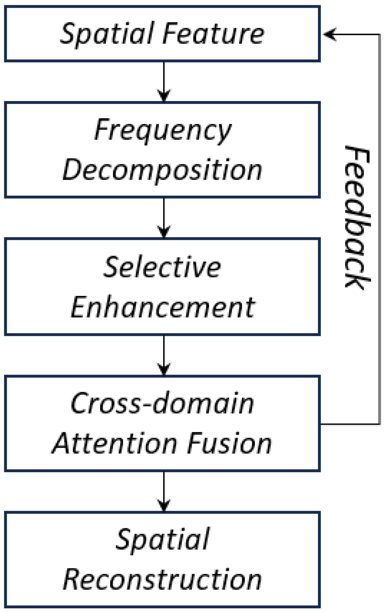 Applsci 15 09735 g002