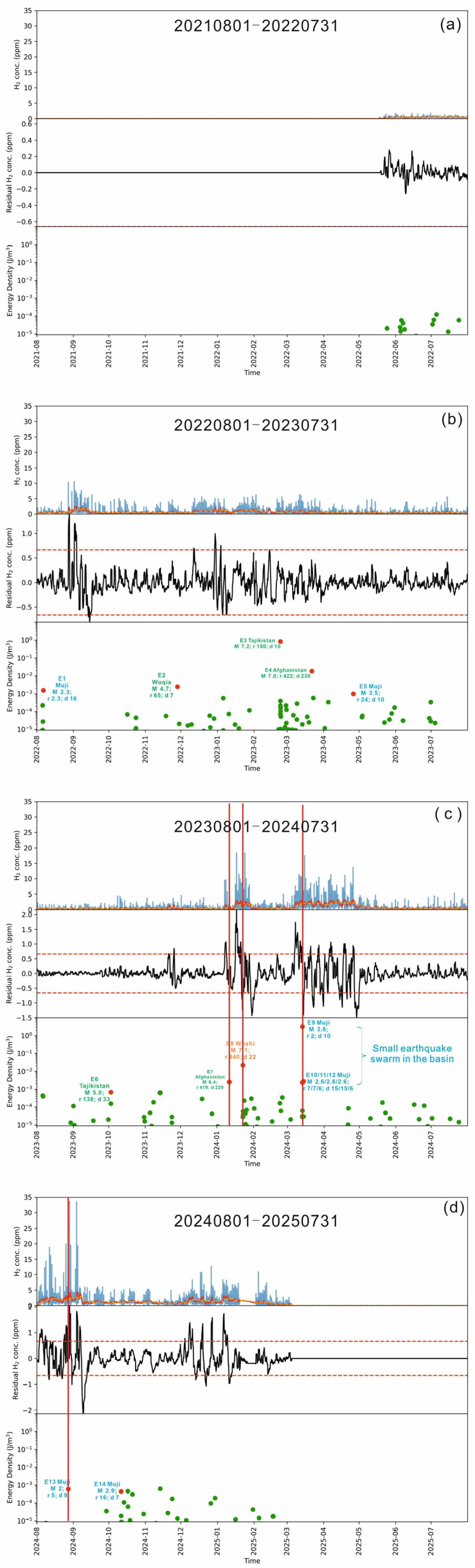 Applsci 15 09736 g007