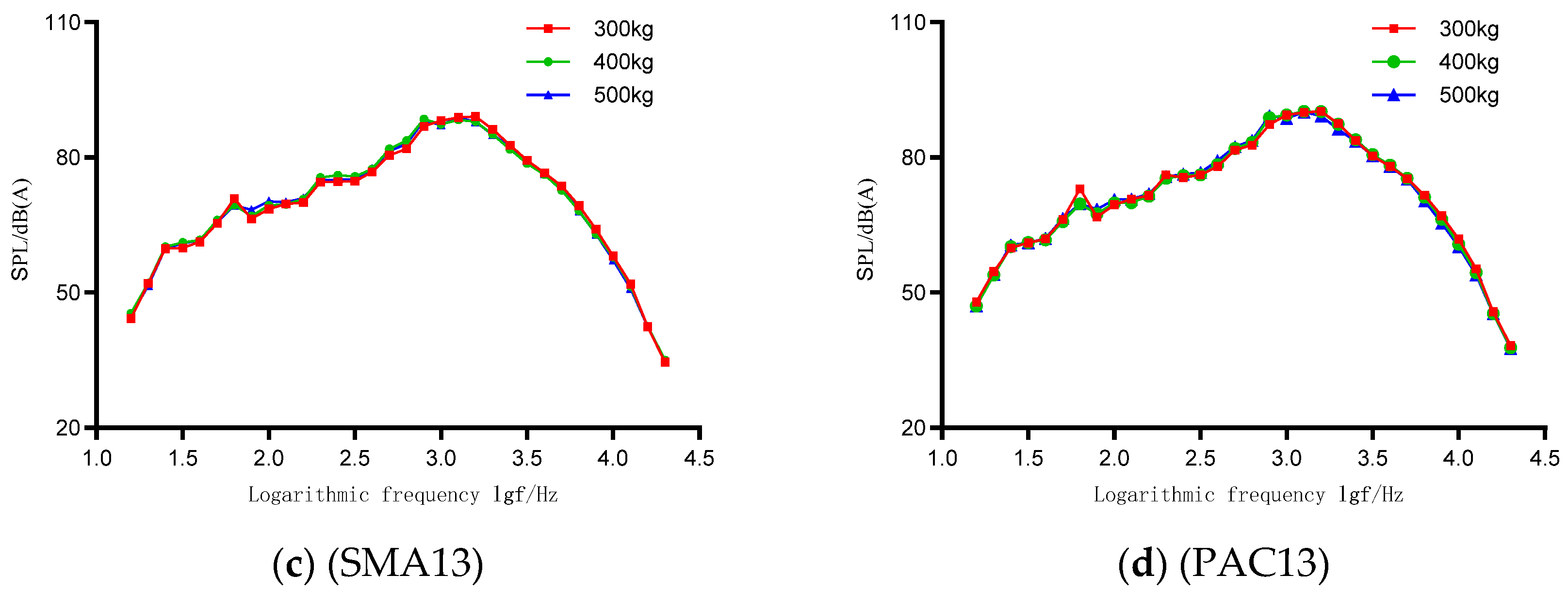 Applsci 15 09741 g010b