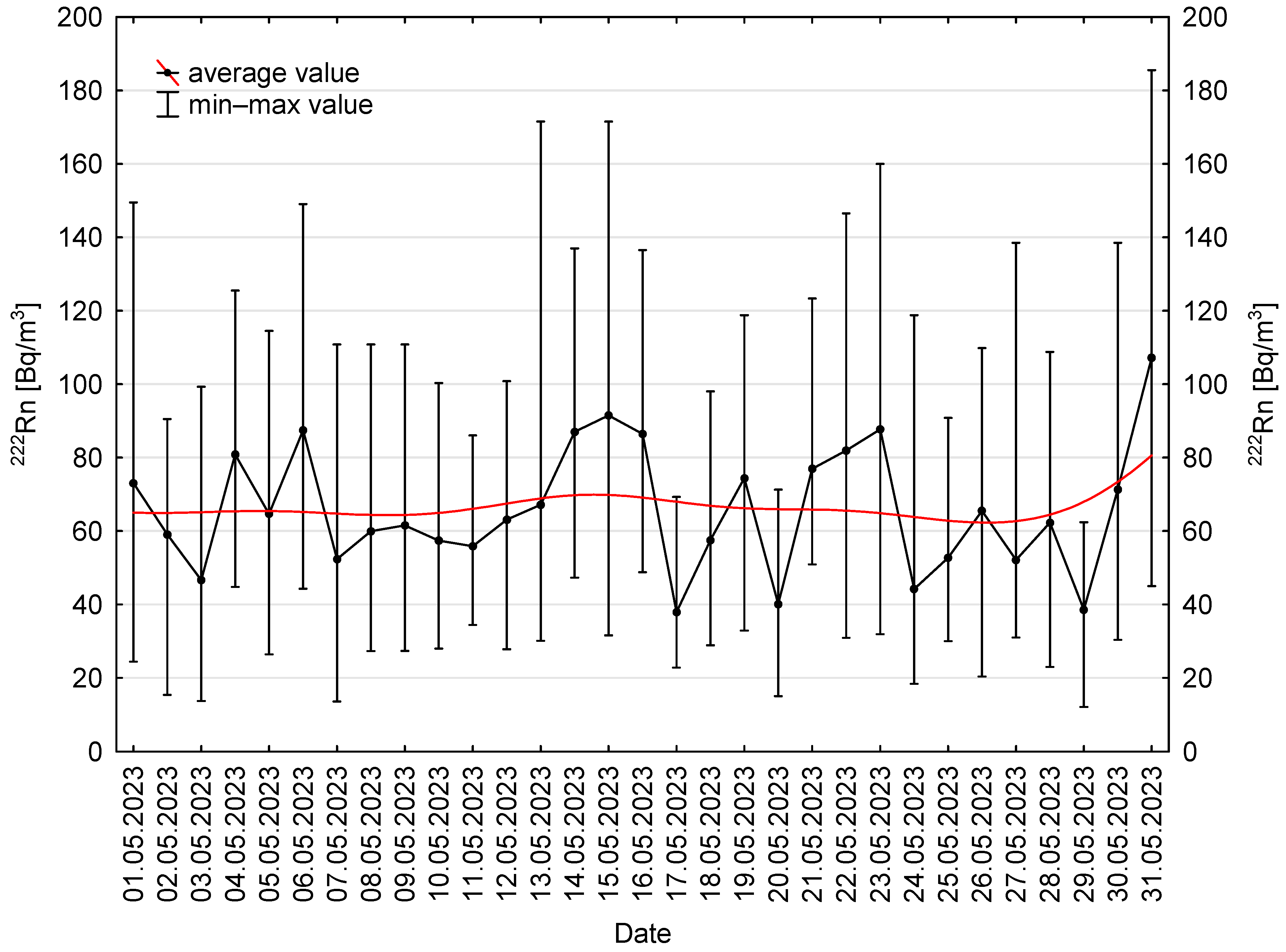 Applsci 15 09743 g010