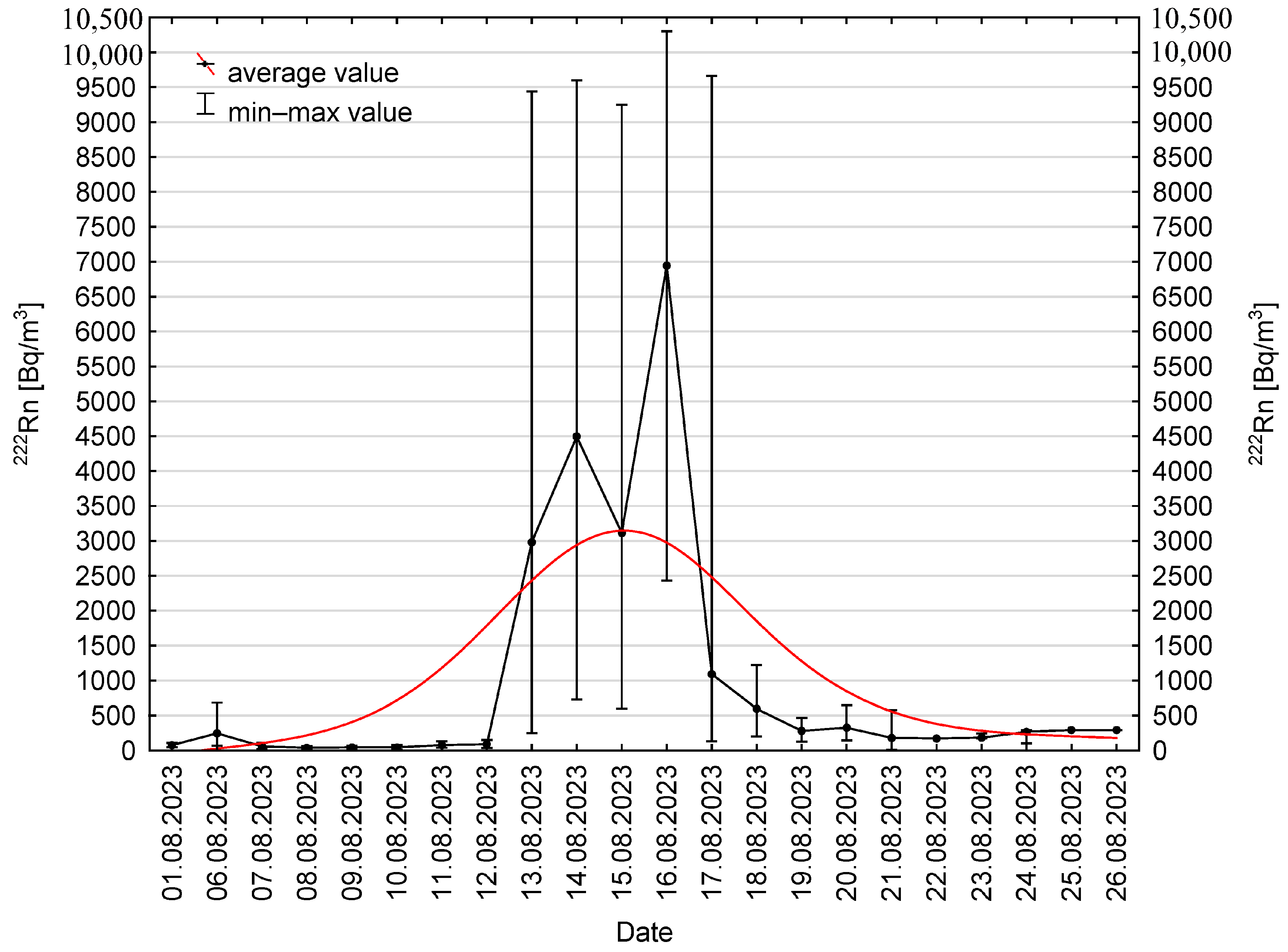 Applsci 15 09743 g013