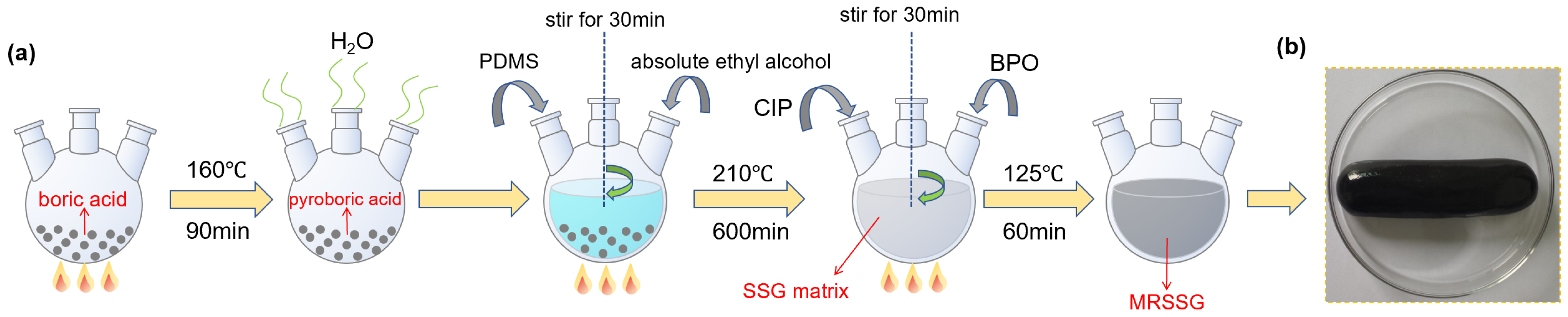 Applsci 15 09745 g001