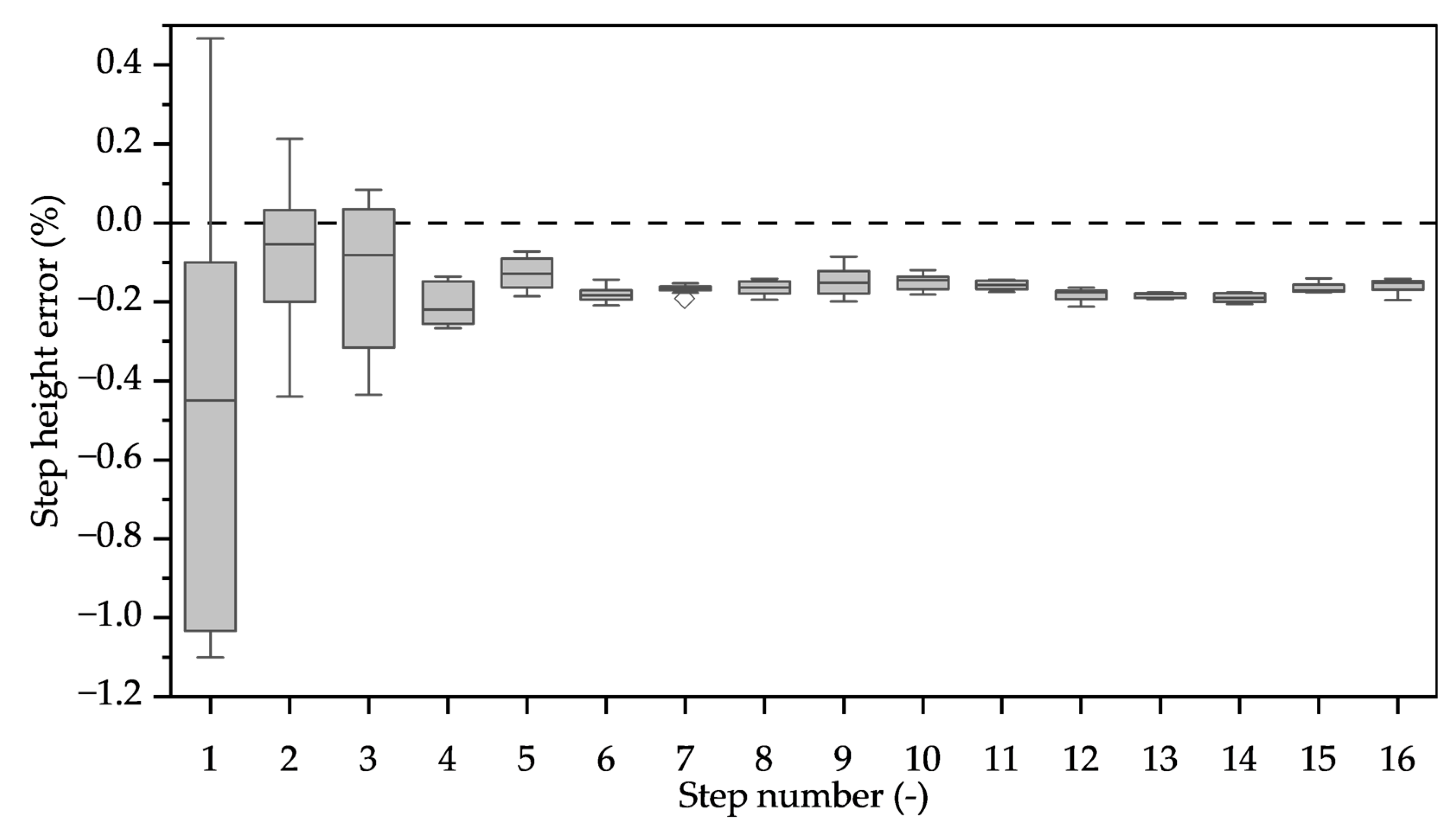 Applsci 15 09756 g004 Applsci 15 09756 g004