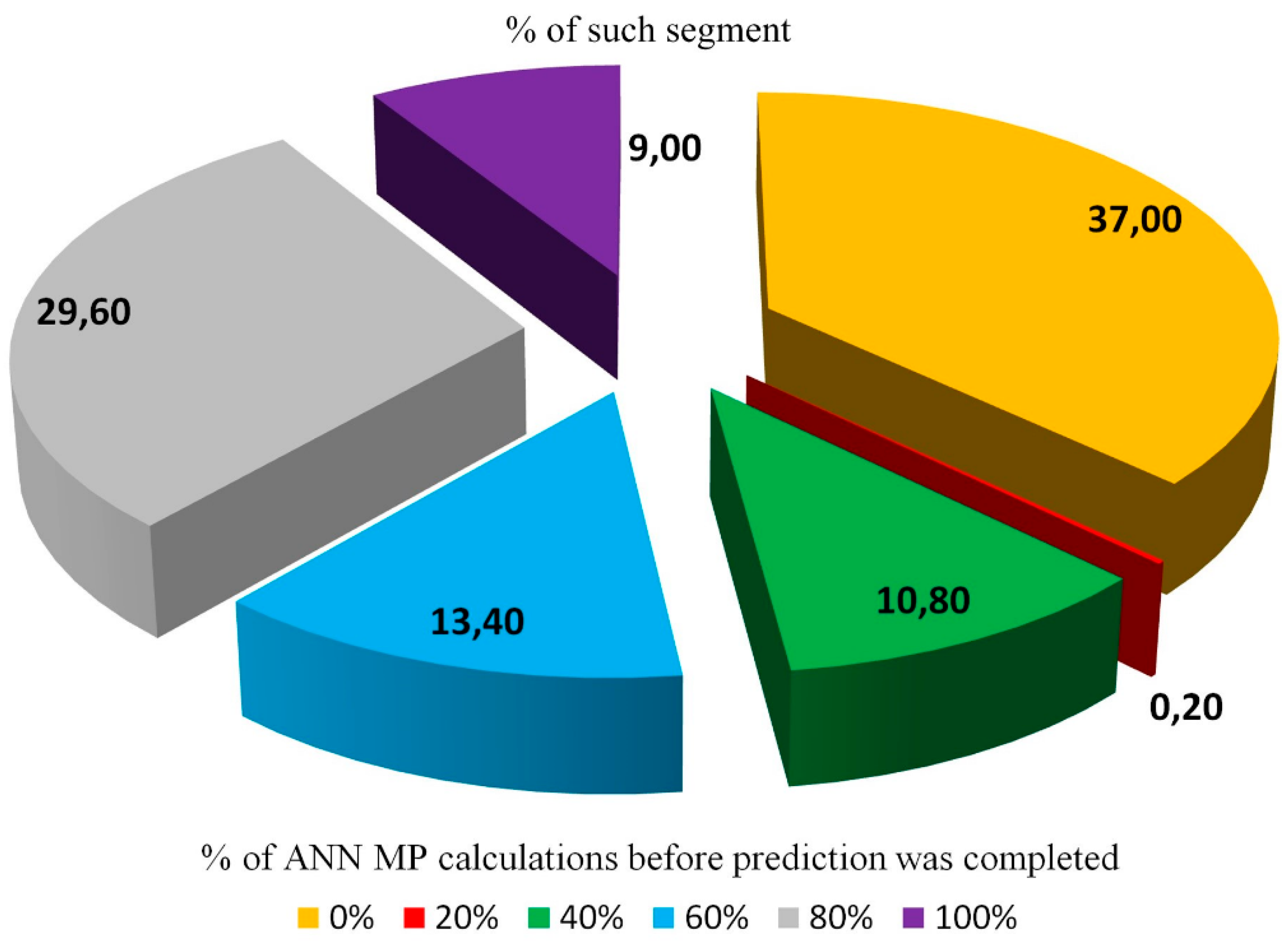 Applsci 15 09763 g007