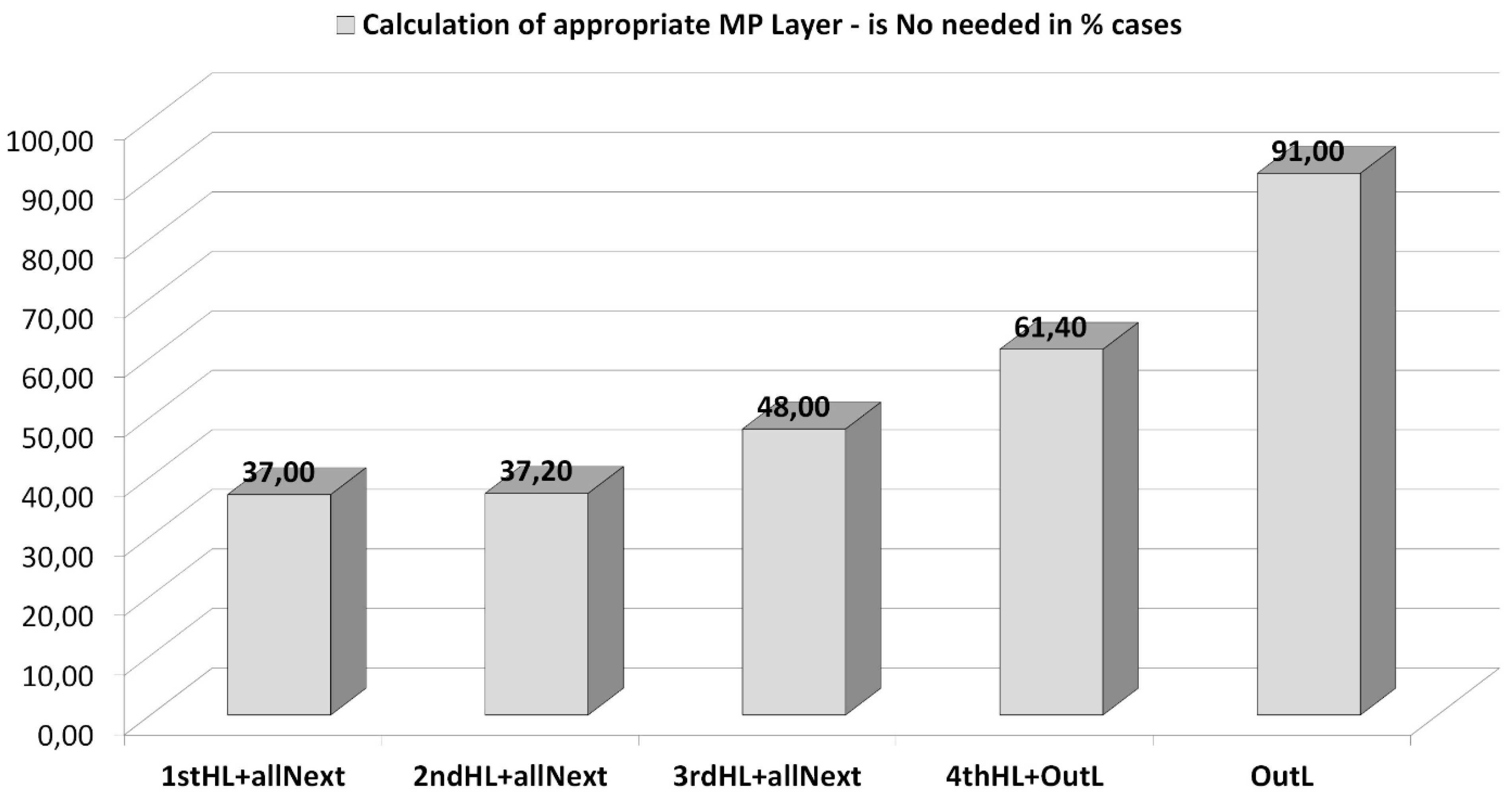 Applsci 15 09763 g008