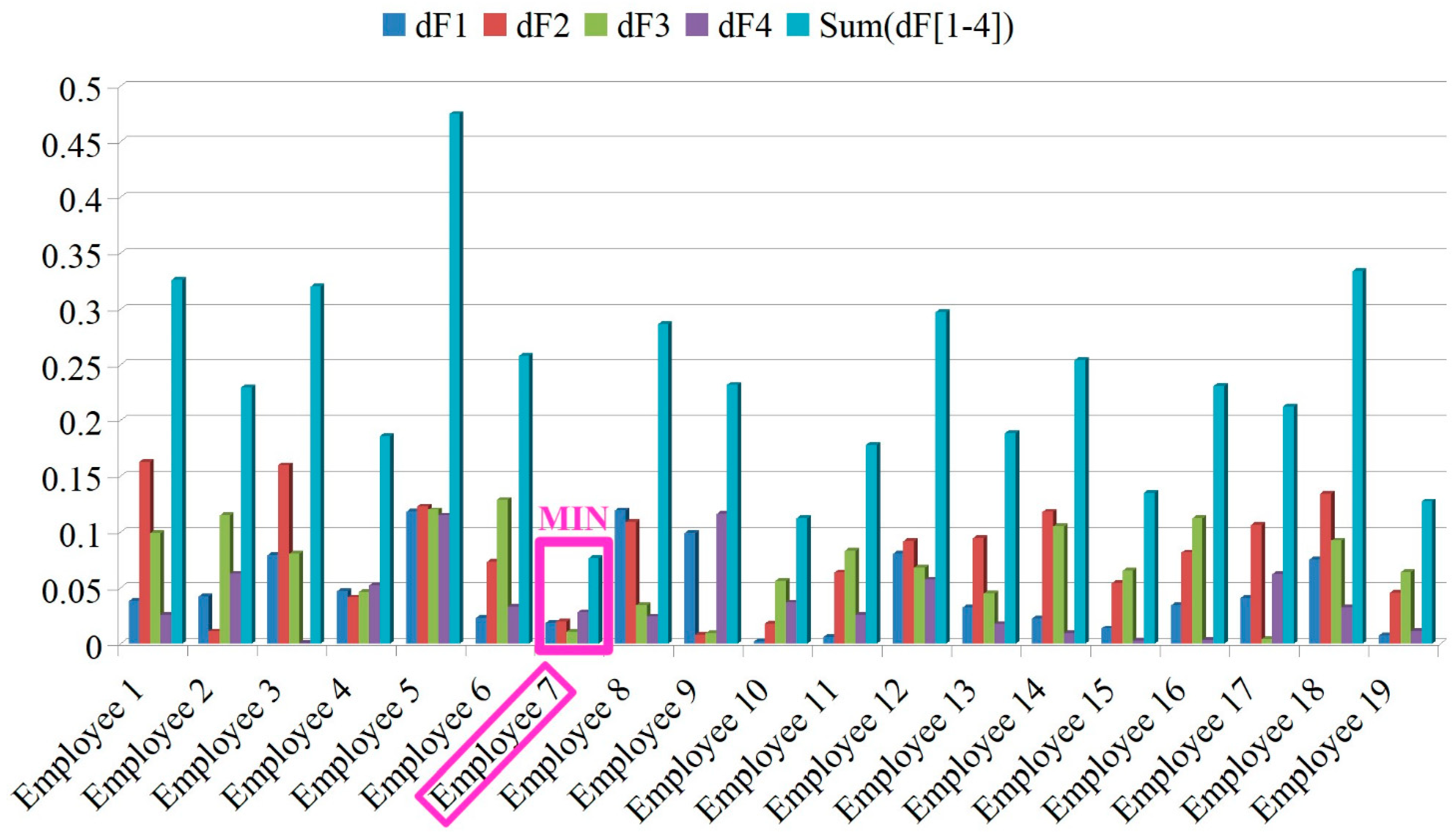 Applsci 15 09763 g010