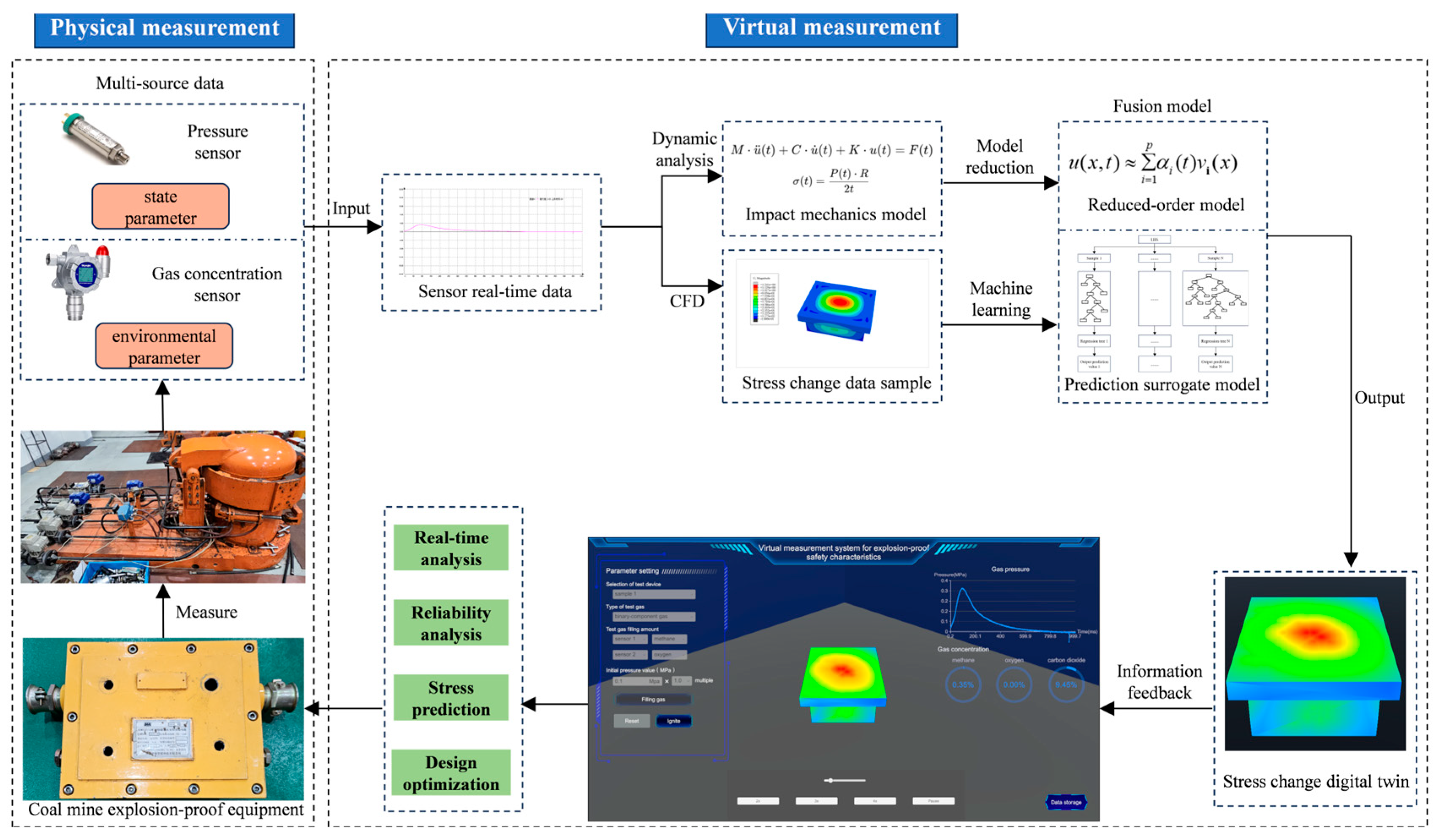 Applsci 15 09765 g001