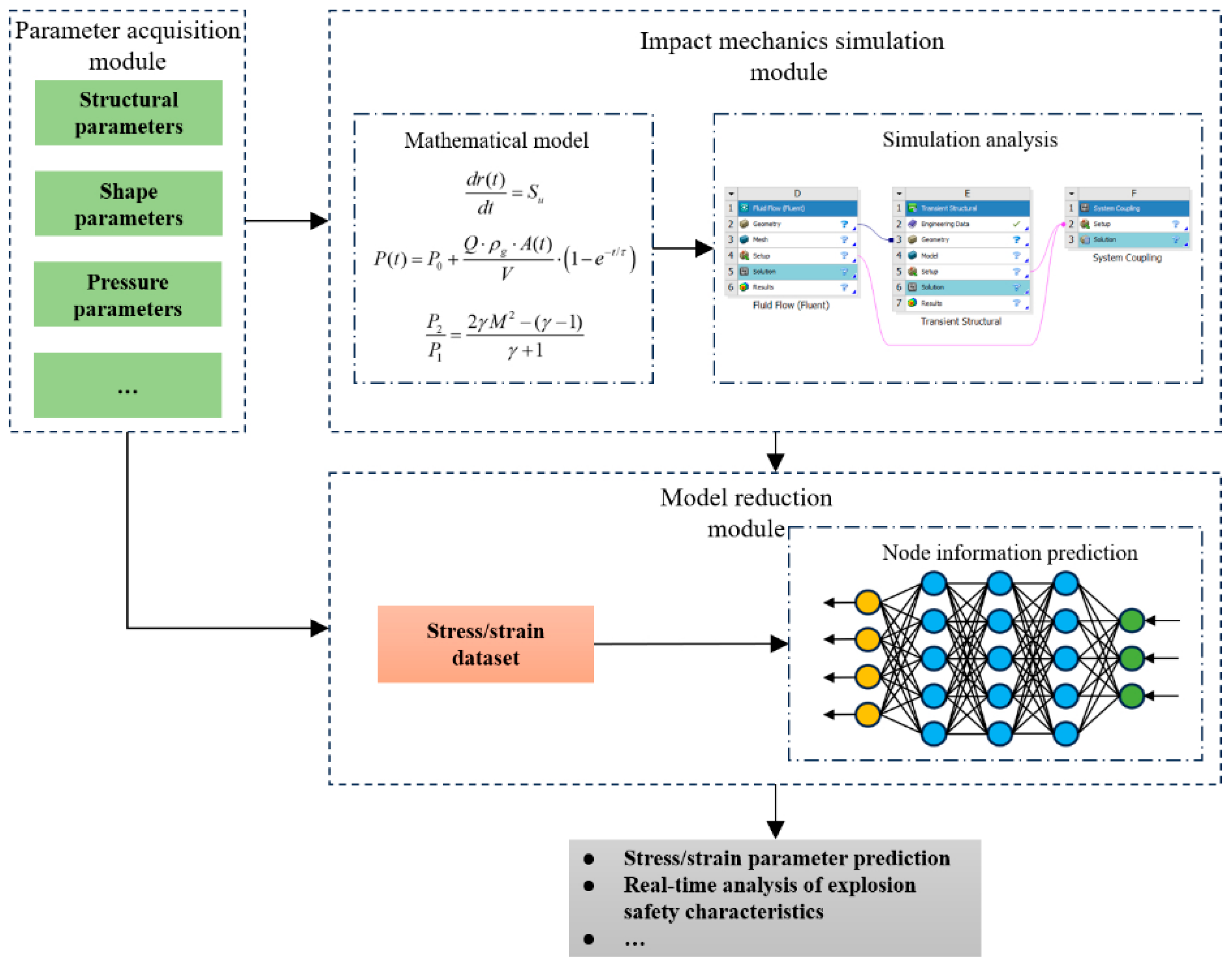 Applsci 15 09765 g002